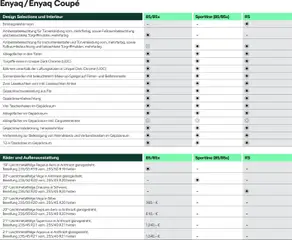 Škoda Prospekt 	 ab 10.09.2025 gültig | Seite: 8 | Produkte: Klimaanlage