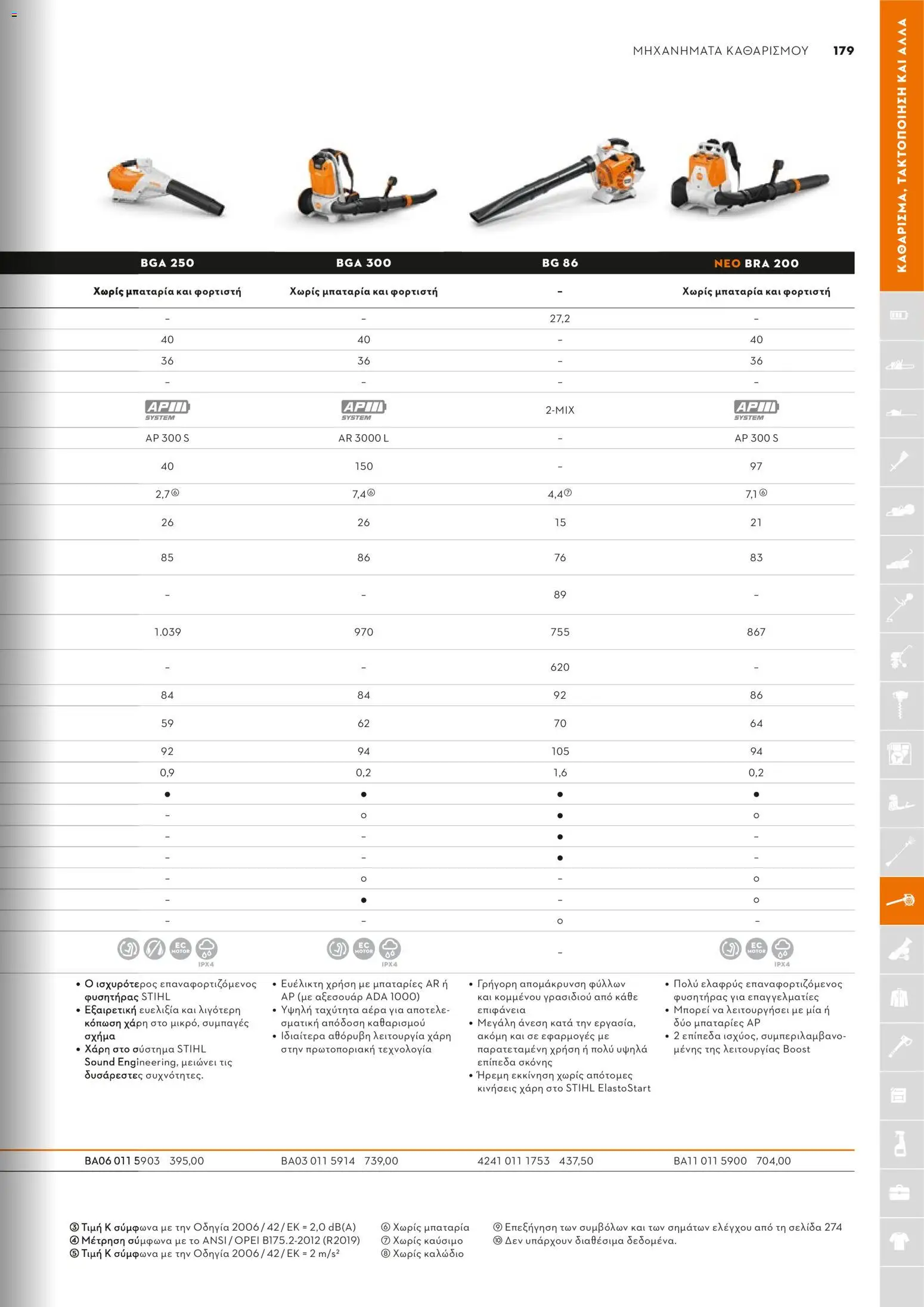 Stihl - Κατάλογος – σε ισχύ από 01.02.2026 | Σελίδα: 180