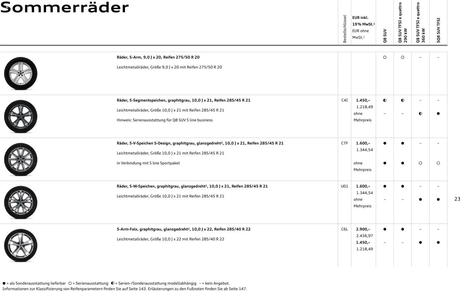 Audi Q8 – gültig ab 28.10.2025 | Seite: 23