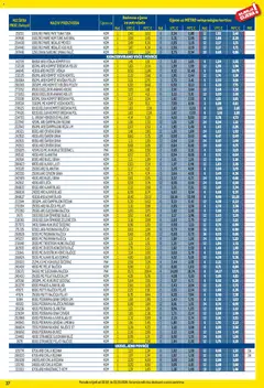 Metro - Profi cijena - Pregled kataloga iz trgovine Metro, vrijedi od 02.02.2026 | Stranica: 37