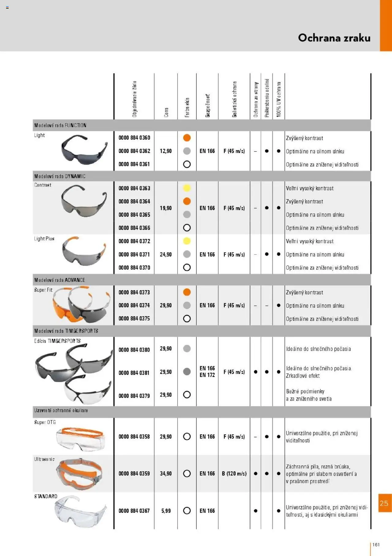 Nové STIHL akcie – leták je platný od 01.04.2025 | Strana: 161 | Produkty: Svetlá
