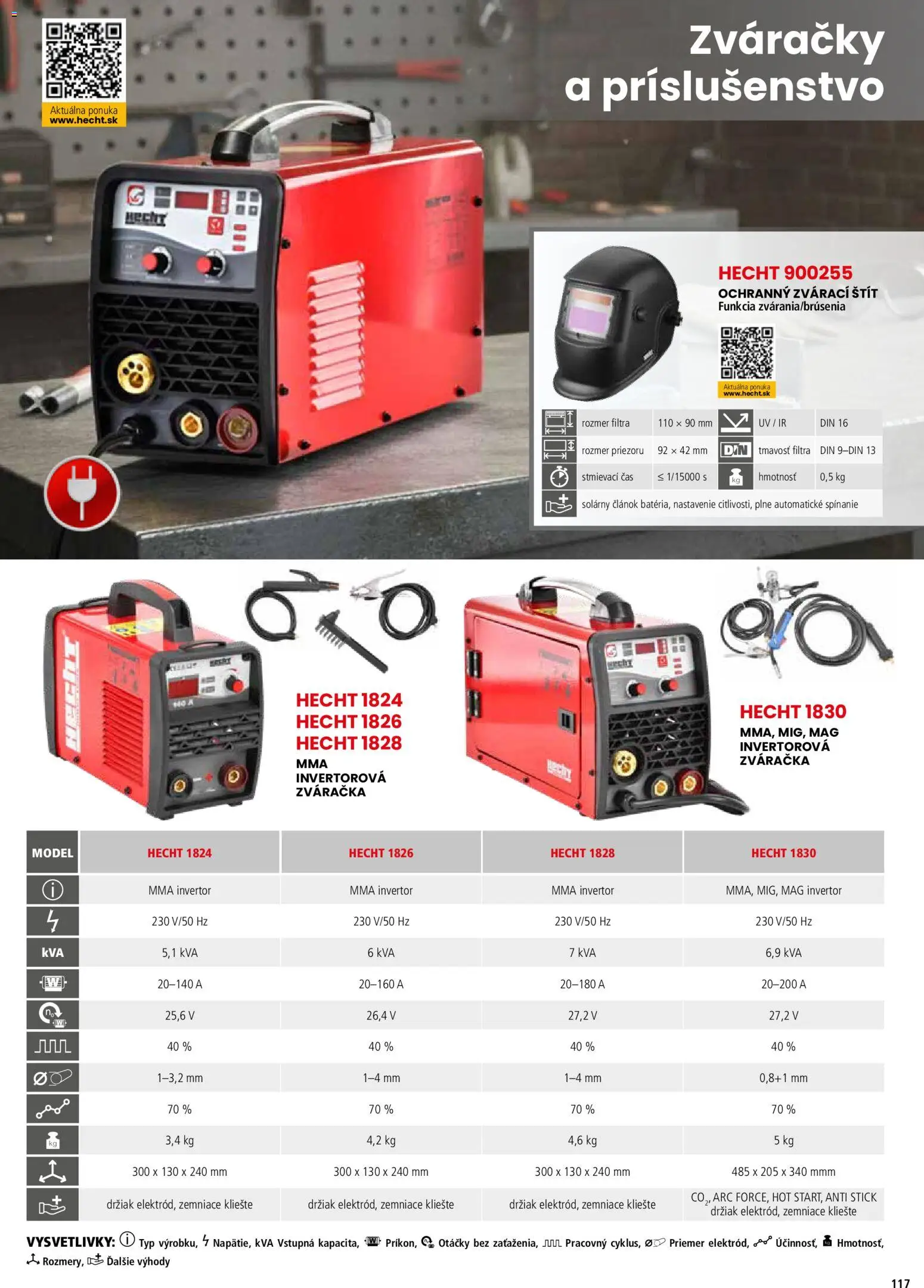 Nové Hecht akcie – leták je platný od 19.02.2026 | Strana: 117 | Produkty: Zváračka