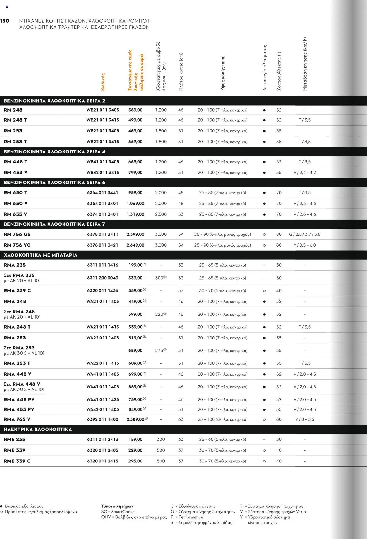 Stihl Κατάλογος 2025 – σε ισχύ από 13.01.2025 | Σελίδα: 150