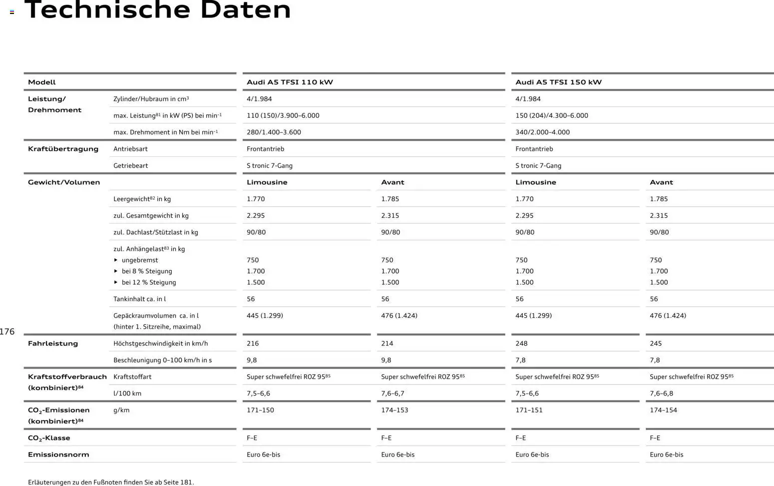 Audi A5 – gültig ab 28.10.2025 | Seite: 176