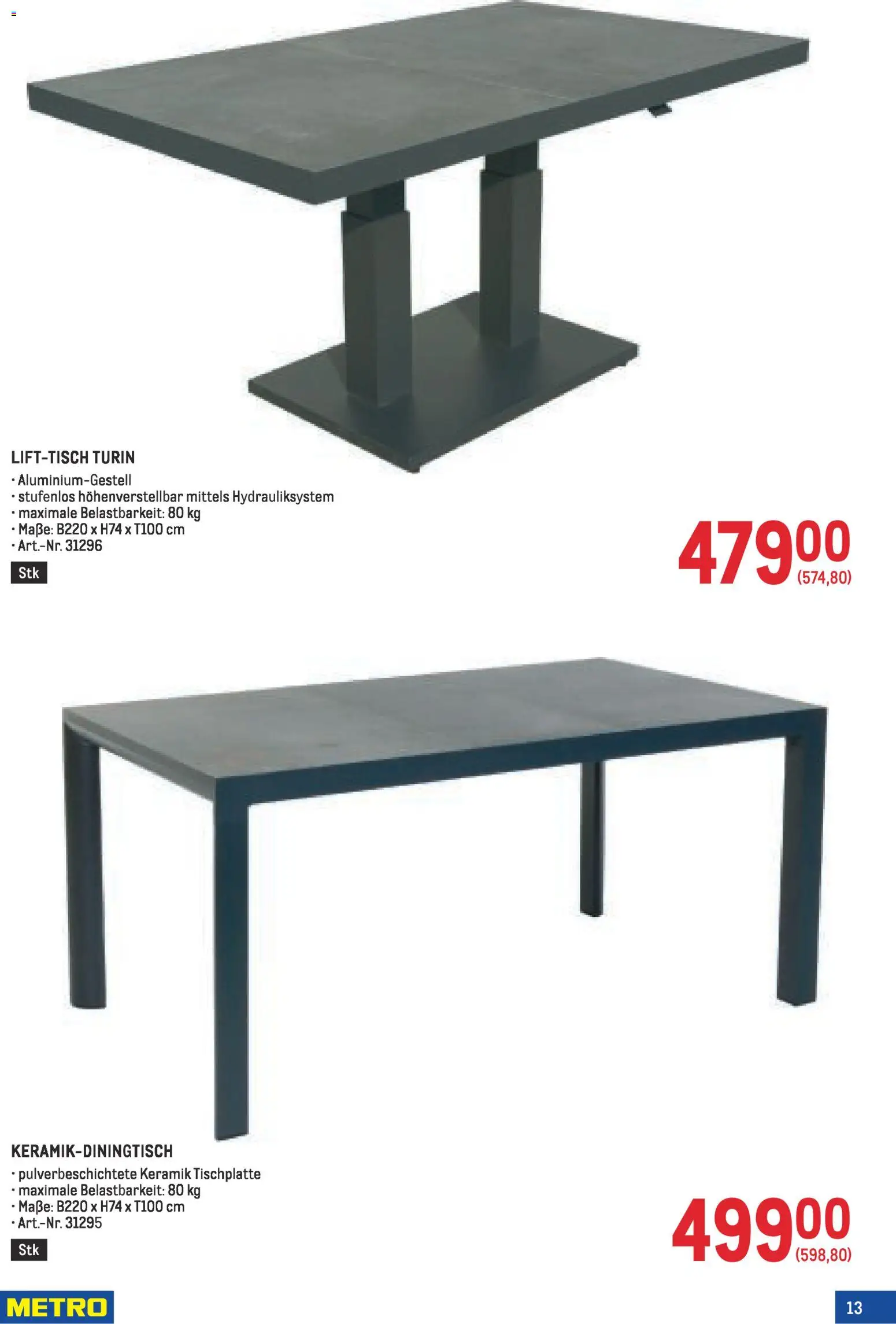 Metro Garten Online Spezial gültig ab 19.02.2026 | Seite: 13