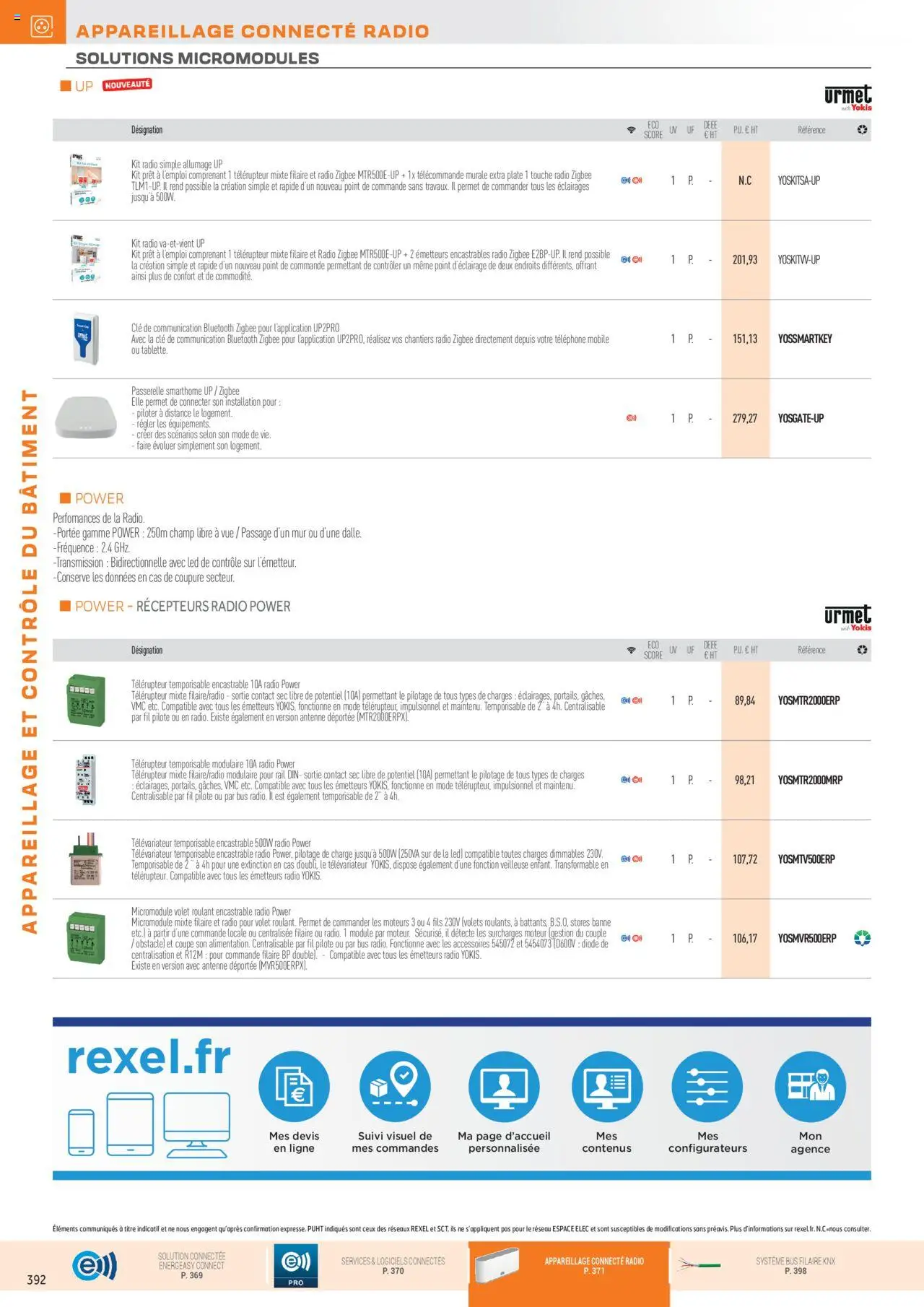  | Page: 26 | Produits: Téléphone, Radio, Clé, Télécommande