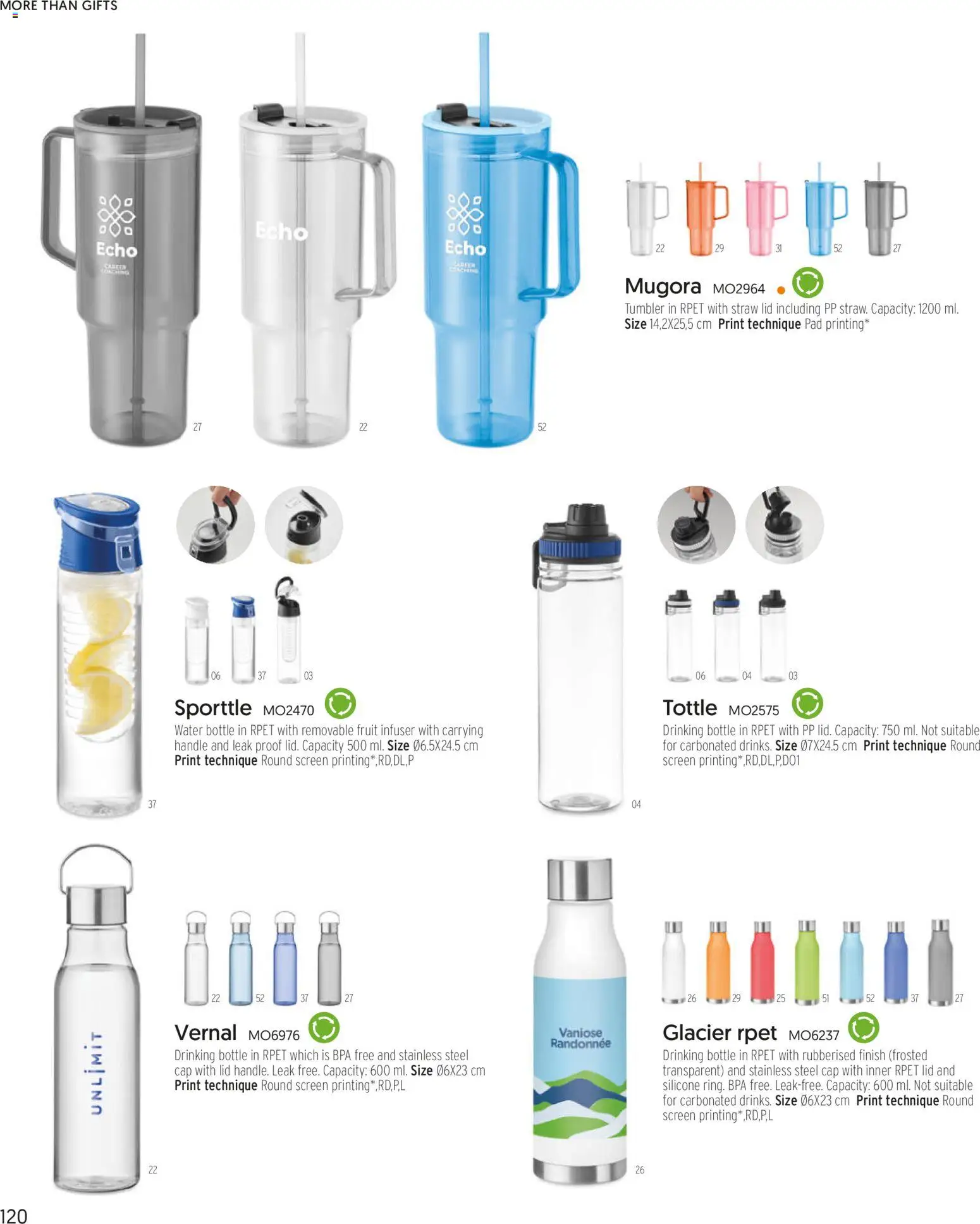 Sapo Giveaways More than gifts – σε ισχύ από 15.01.2026 | Σελίδα: 122