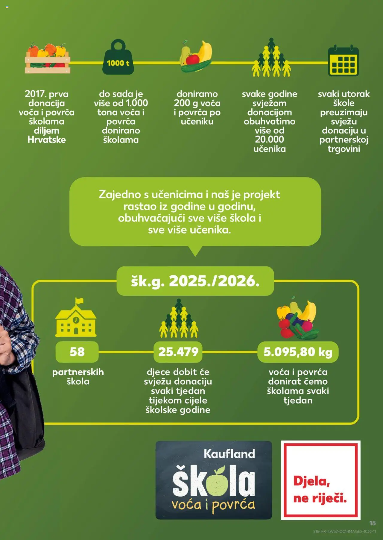 Kaufland katalog | vrijedi od 10.09.2025 | Stranica: 15