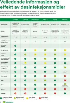 Forhåndsvisning av Felleskjøpet Desinfeksjonsmidler til husdyrrom gyldig fra 02.01.2026 | Side: 8