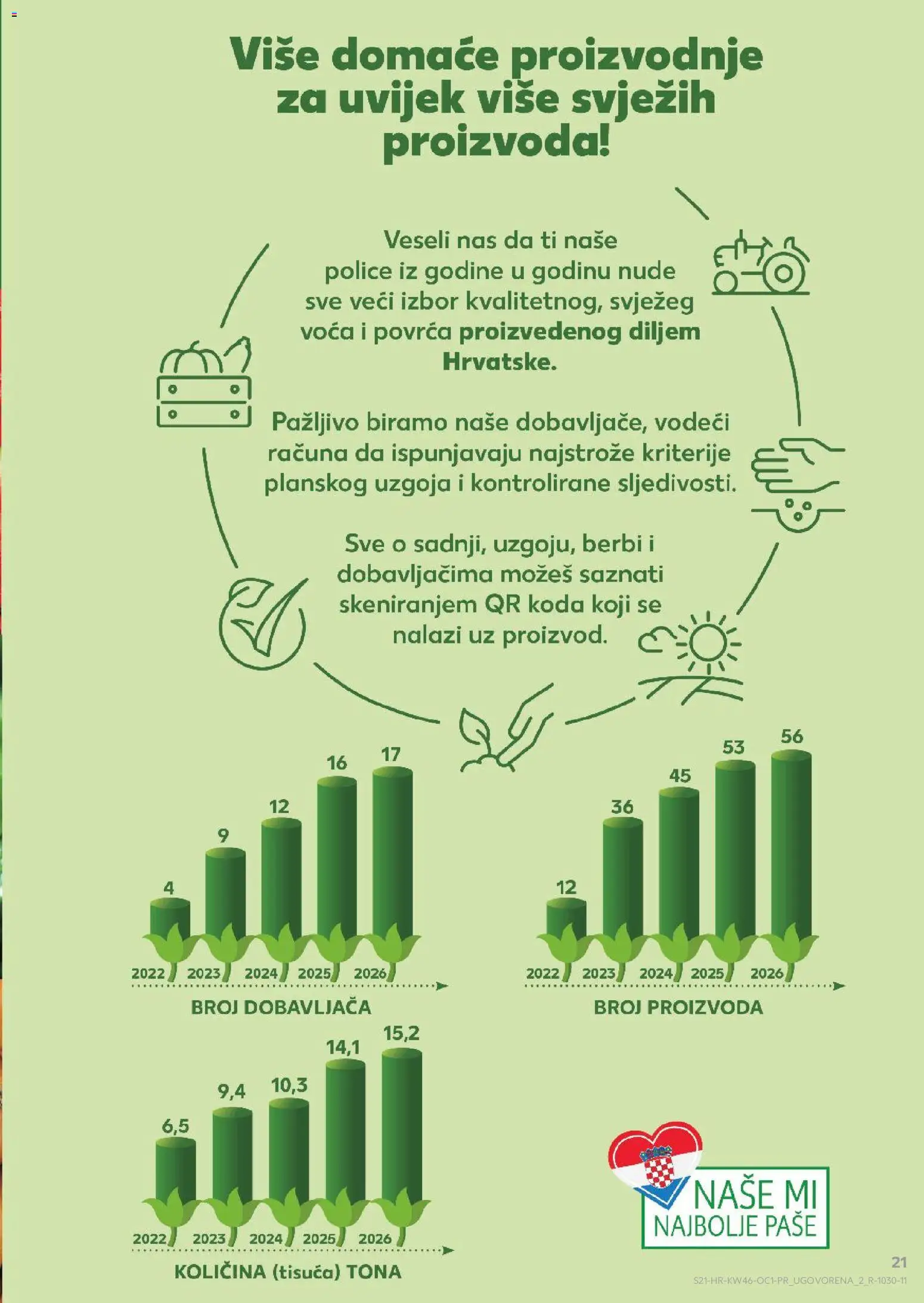 Kaufland katalog | vrijedi od 12.11.2025 | Stranica: 21