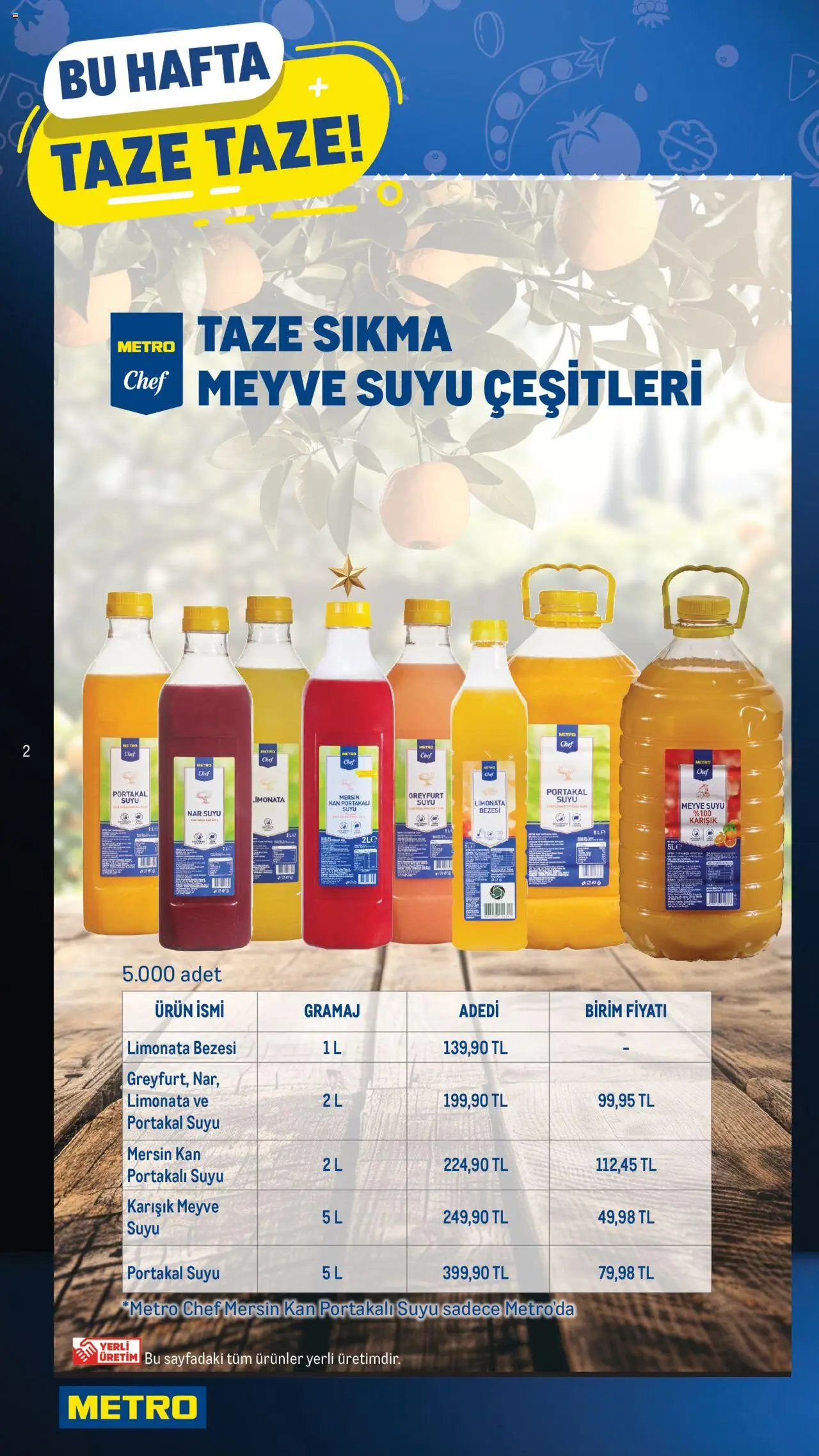 Metro Katalog - 07.08.2025 tarihinden itibaren geçerlidir | Sayfa: 2 | Ürünler: Limonata, Portakal, Greyfurt, Meyve