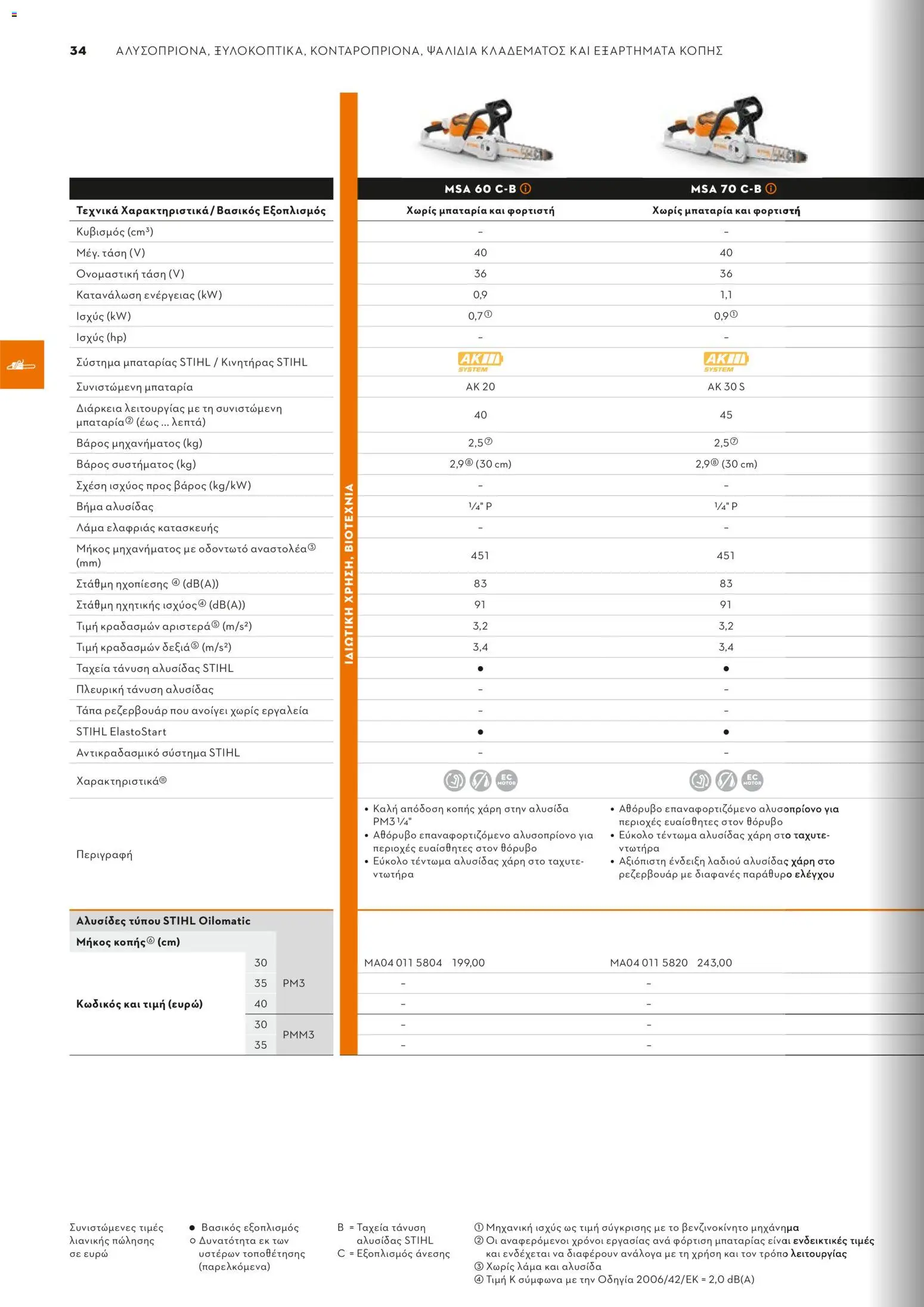 Stihl - Κατάλογος – σε ισχύ από 01.02.2026 | Σελίδα: 35