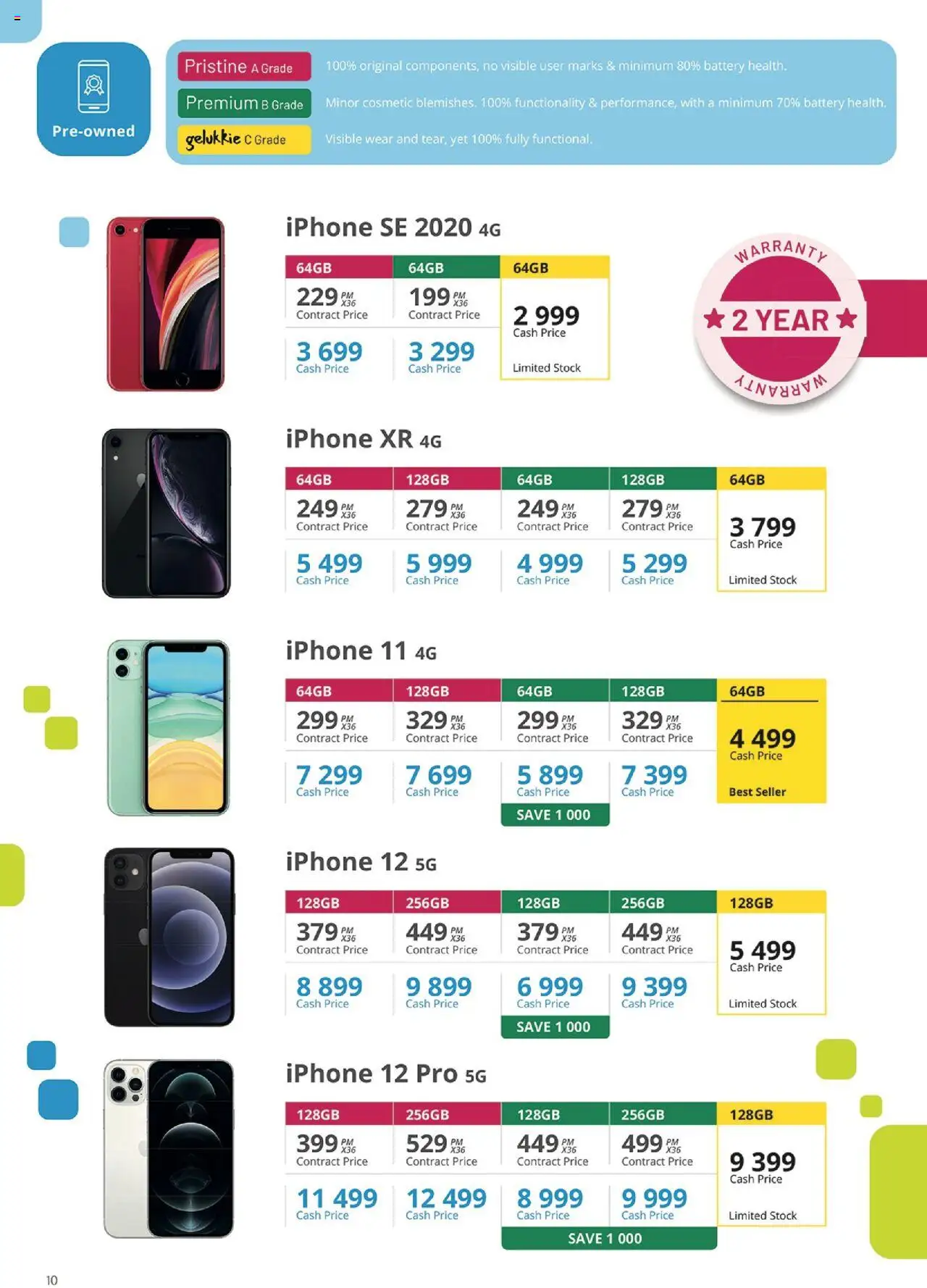 New Cellucity catalogue – valid from 09.09.2025 | Page: 10 | Products: Battery, Stock