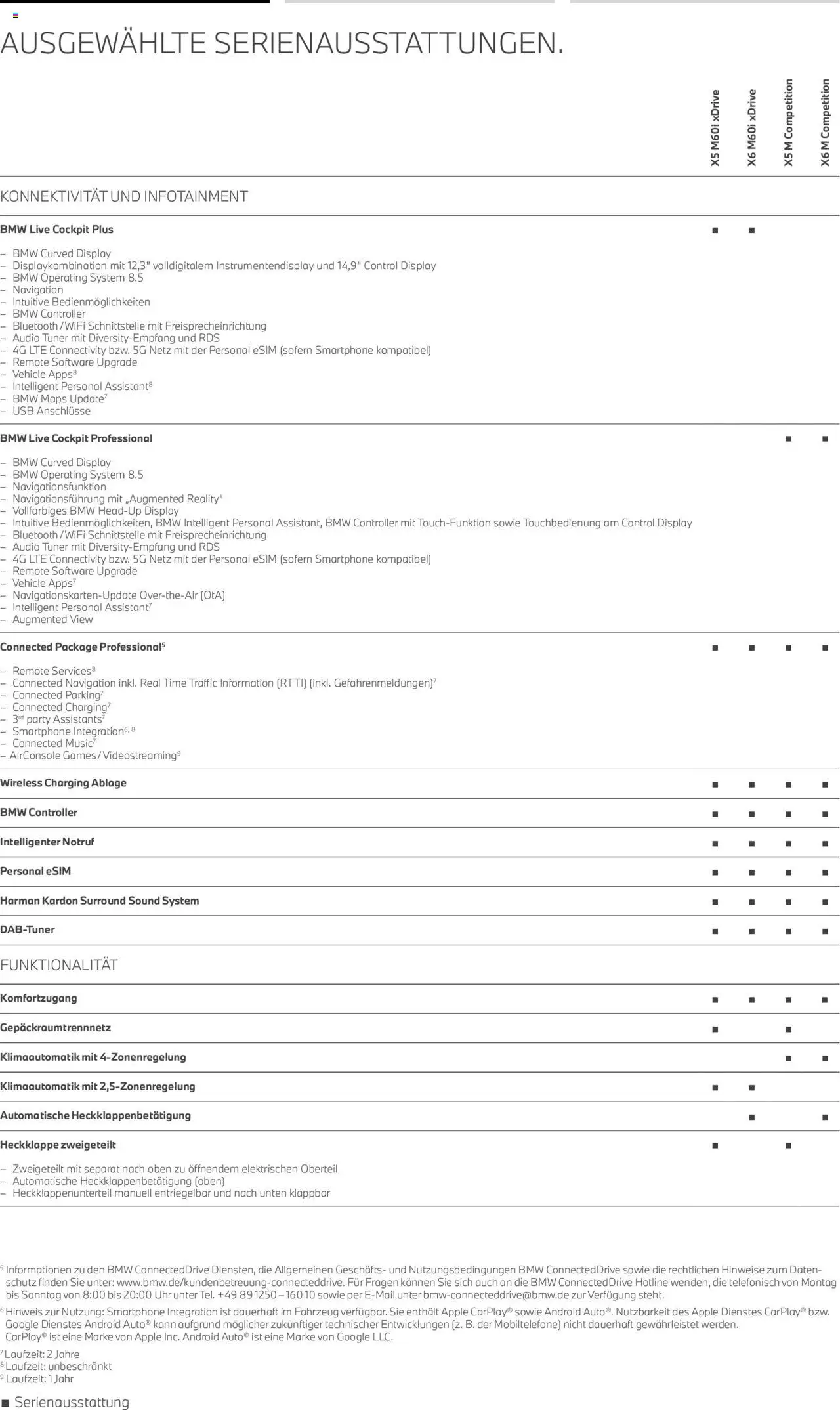 BMW X5 M & X6 M – gültig ab 01.08.2025 | Seite: 7 | Produkte: USB, Smartphone, Uhr, Audio