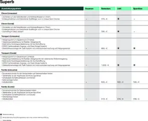 Škoda Superb und Superb Combi Preisliste – gültig ab 10.09.2025 | Seite: 5