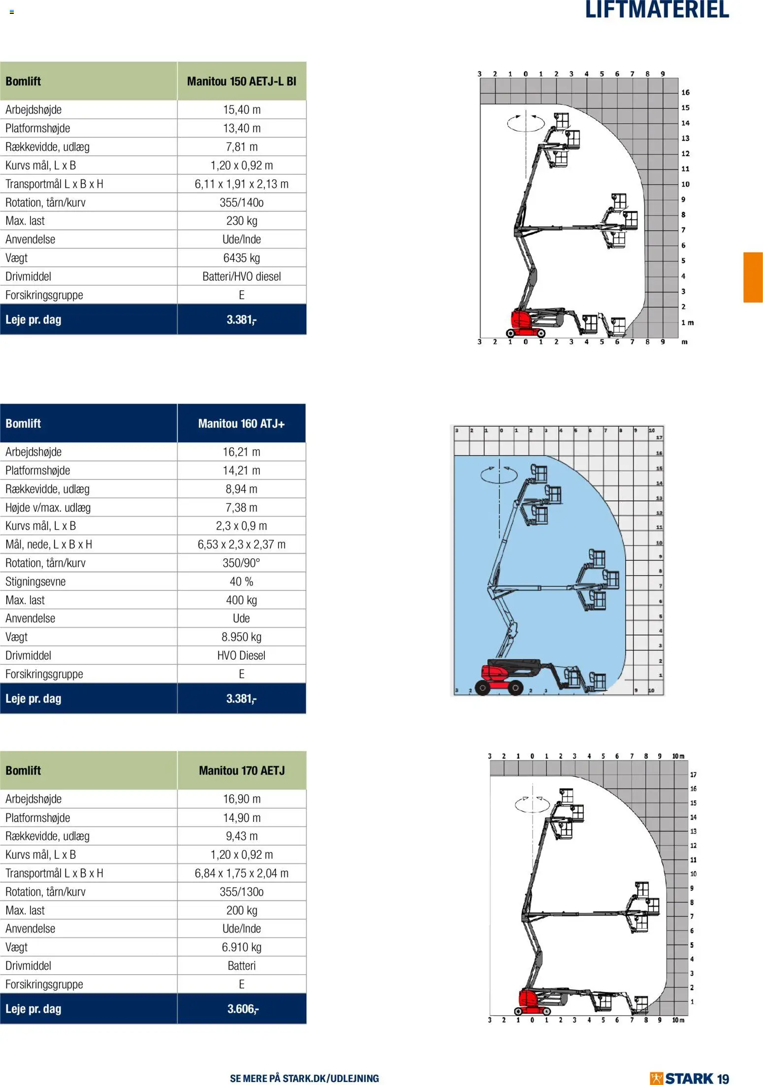 Stark tilbudsavis – gyldig fra 01.01.2026 | Side: 19 | Produkter: Batteri