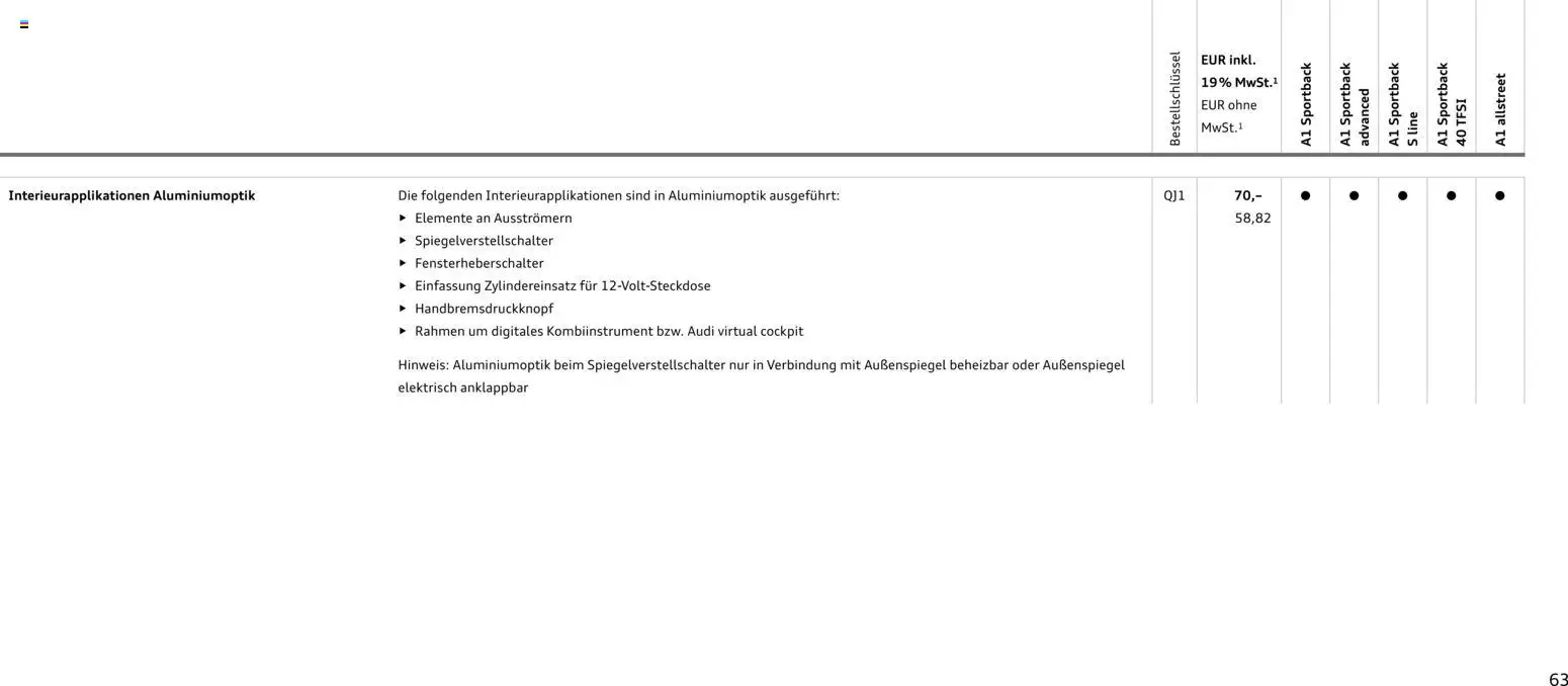 Audi A1 Sportback / A1 allstreet – gültig ab 28.10.2025 | Seite: 63 | Produkte: Navigation, Radio