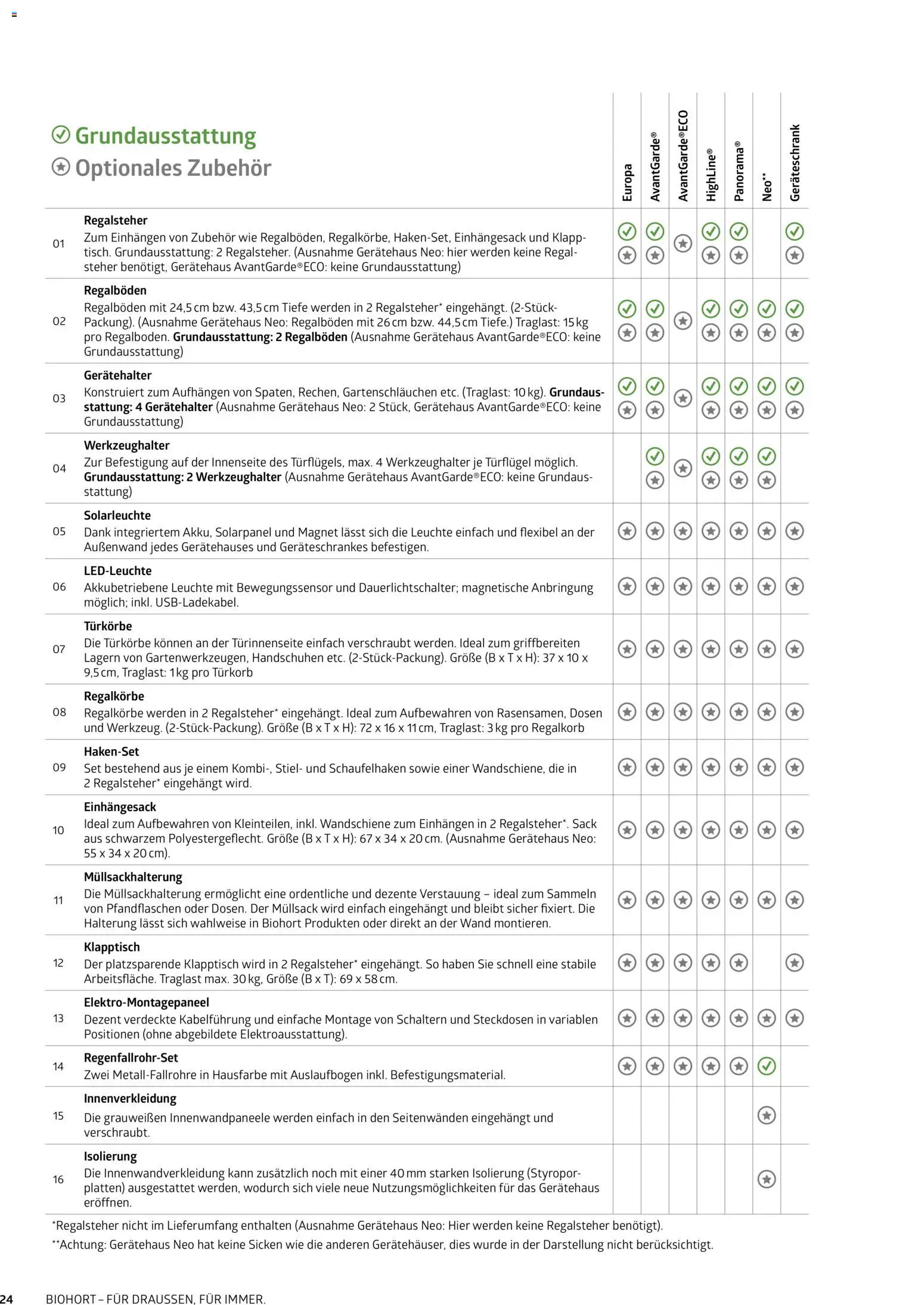 Dehner Biohort – Metall für Garten & Terrasse – gültig ab 01.01.2026 | Seite: 24 | Produkte: Regal, Solarleuchte