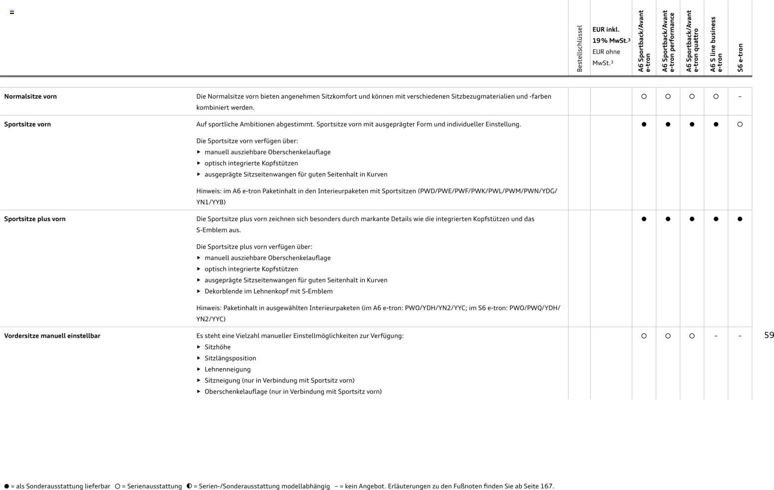 Audi  A6 e-tron – gültig ab 01.10.2025 | Seite: 59