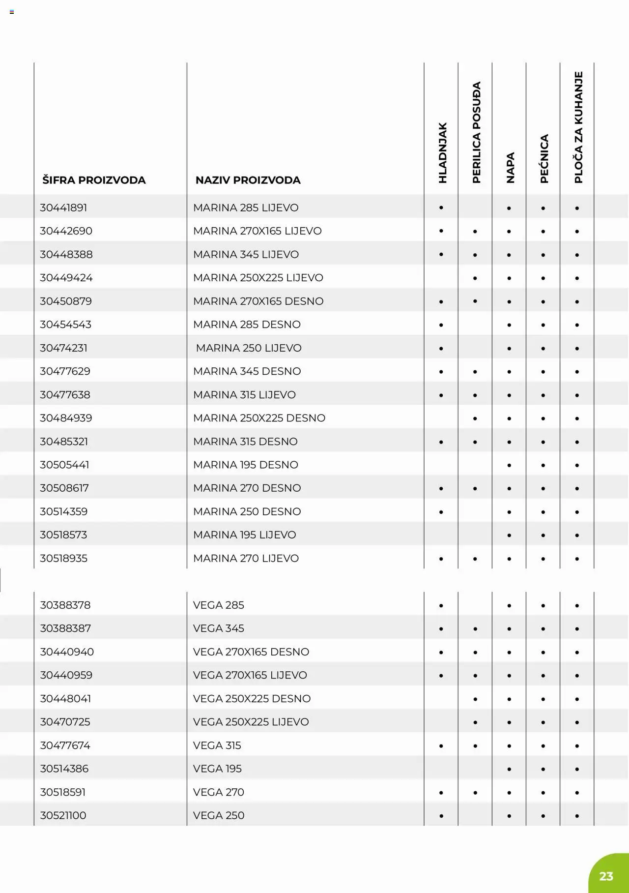 Bauhaus katalog | vrijedi od 01.10.2025 | Stranica: 23 | Proizvodi: Perilica posuđa, Hladnjak, Pećnica, Ploča za kuhanje