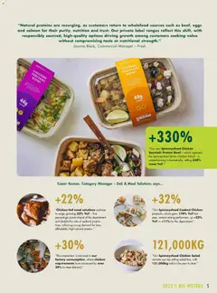 Preview of Spinneys - Spinneys Food Trend Report: 2025 - 2026 valid from 01.01.2025 | Page: 5 | Products: Pivo, Čokoláda, Tv-kaappi, Saltstænger