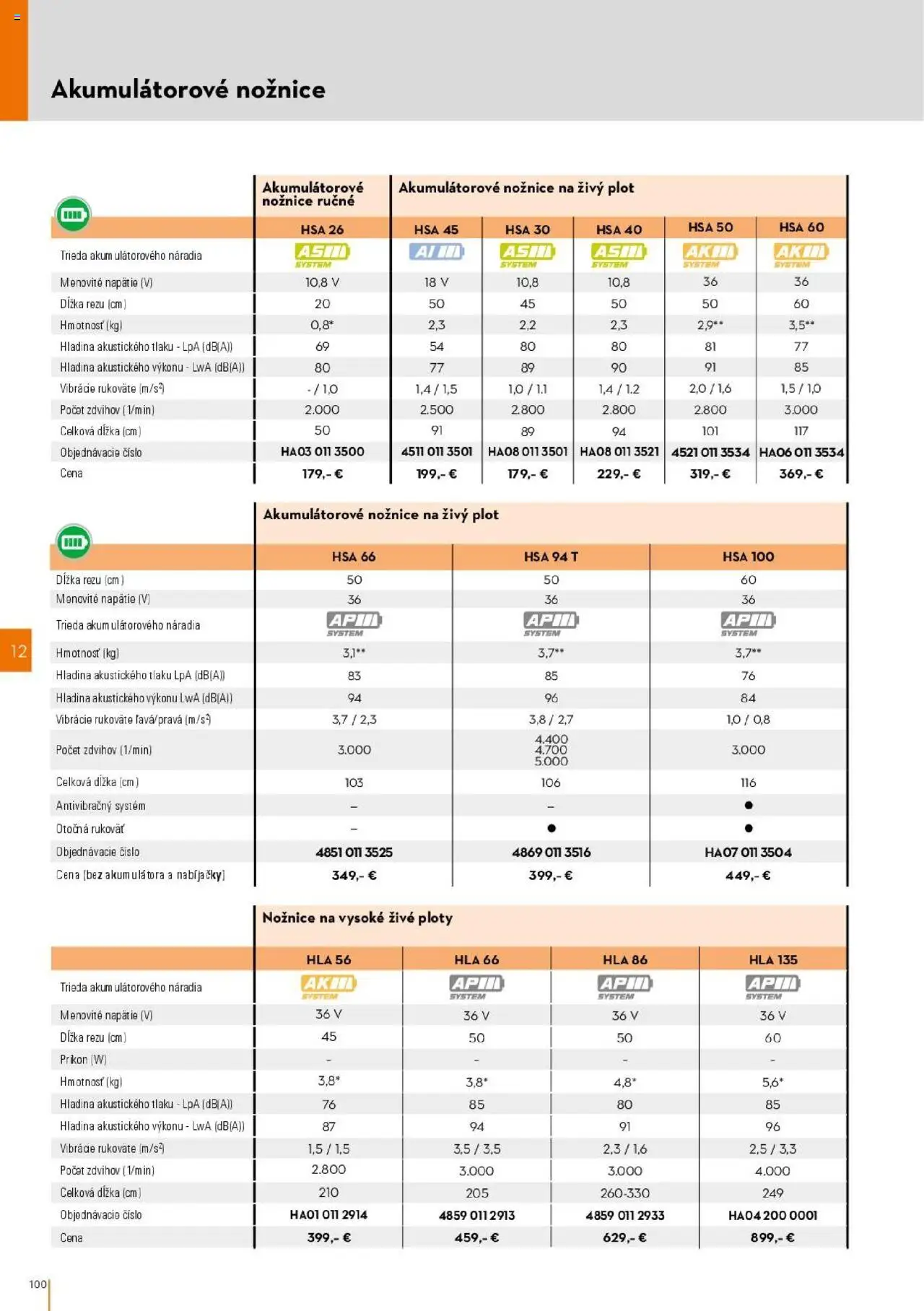 Nové STIHL akcie – leták je platný od 01.04.2025 | Strana: 100 | Produkty: Nožnice na živý plot