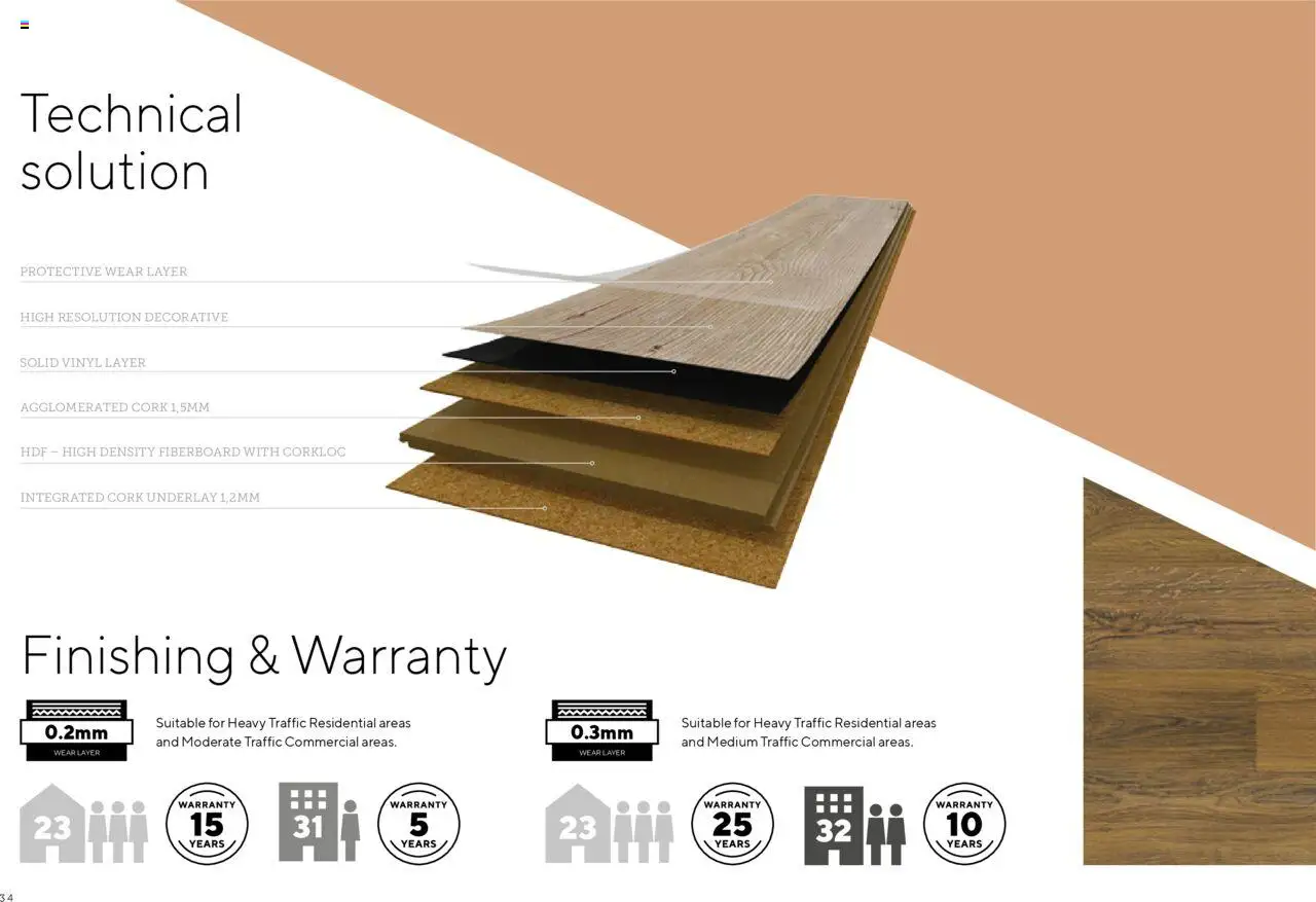 EKA Group Catalogue Wicanders από 07/01/2025 - τρέχουσες προσφορές - σε ισχύ από 07.01.2025 | Σελίδα: 34