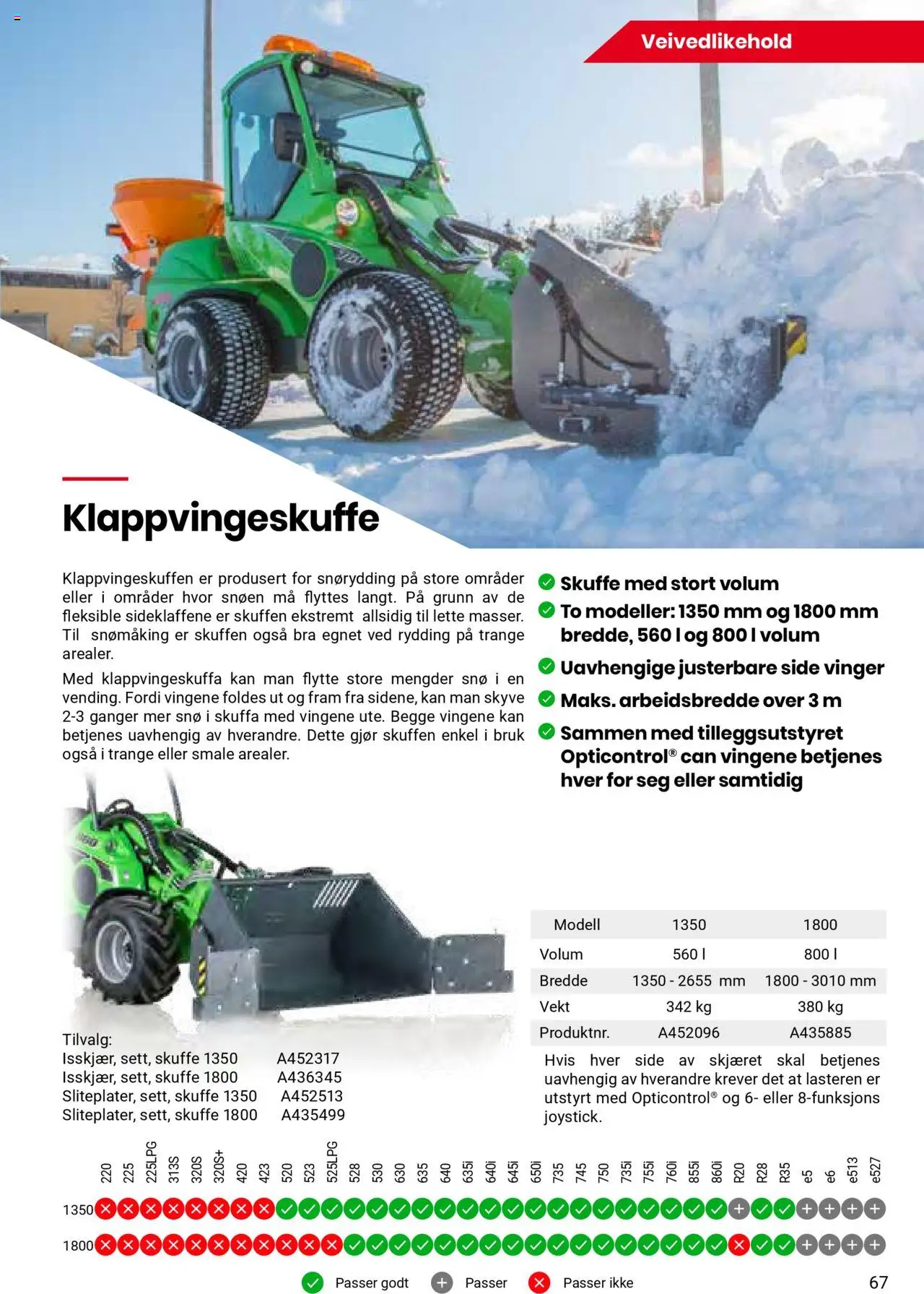  | Side: 67 | Produkter: Vekt