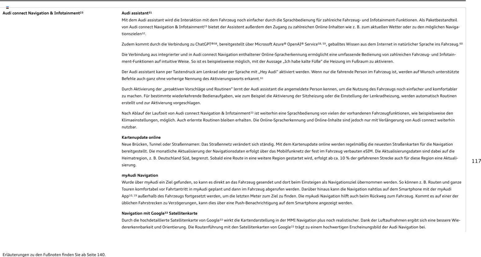 Audi Q3 – gültig ab 29.01.2026 | Seite: 117 | Produkte: Ladekabel