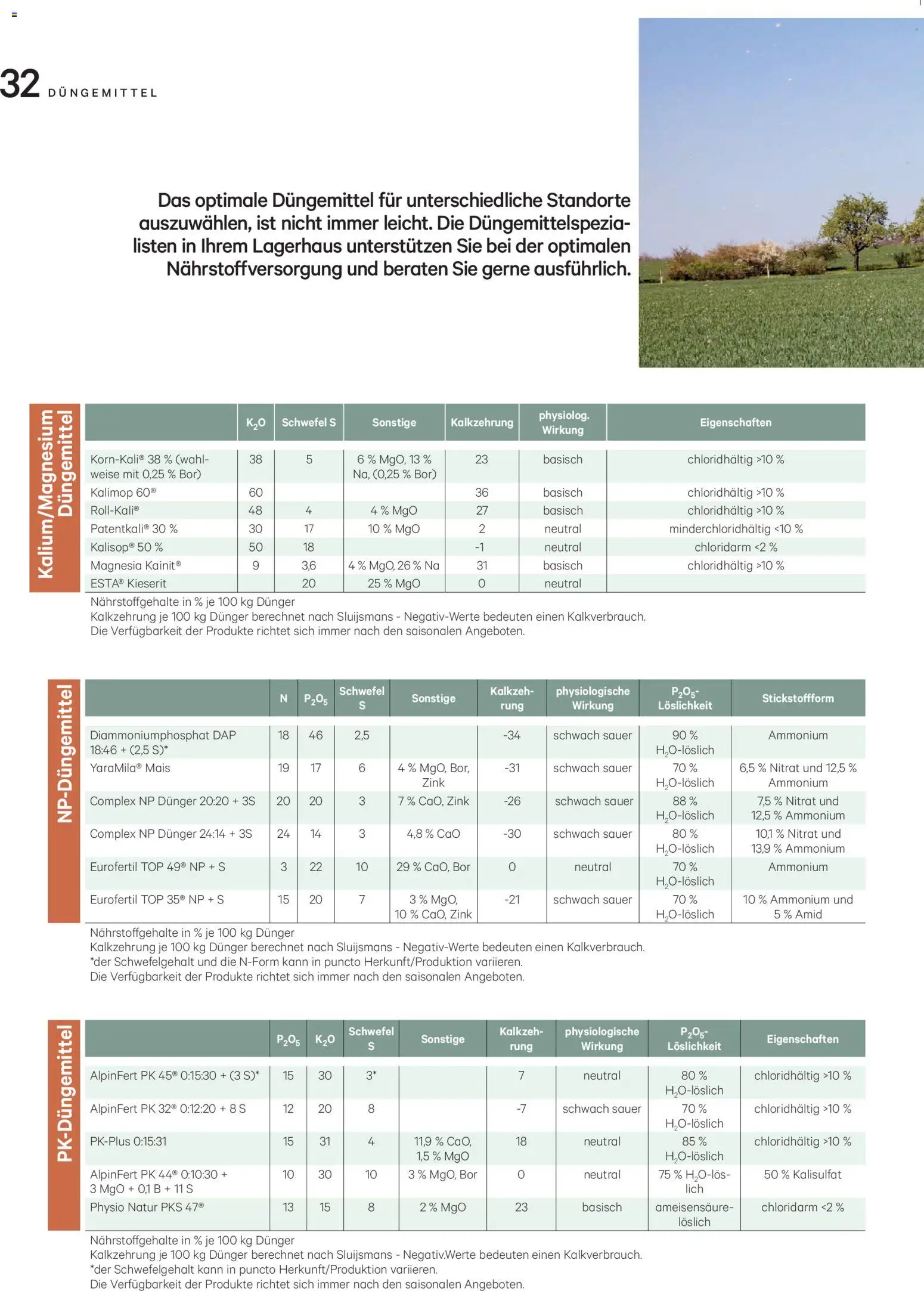 Lagerhaus Unser Land Jänner-Februar  2026 gültig ab 01.01.2026 | Seite: 32