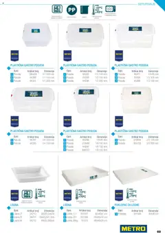 Metro - Horeca Profesionalna oprema - pregled Metro kataloga - važi od 05.05.2025 | Strana: 69