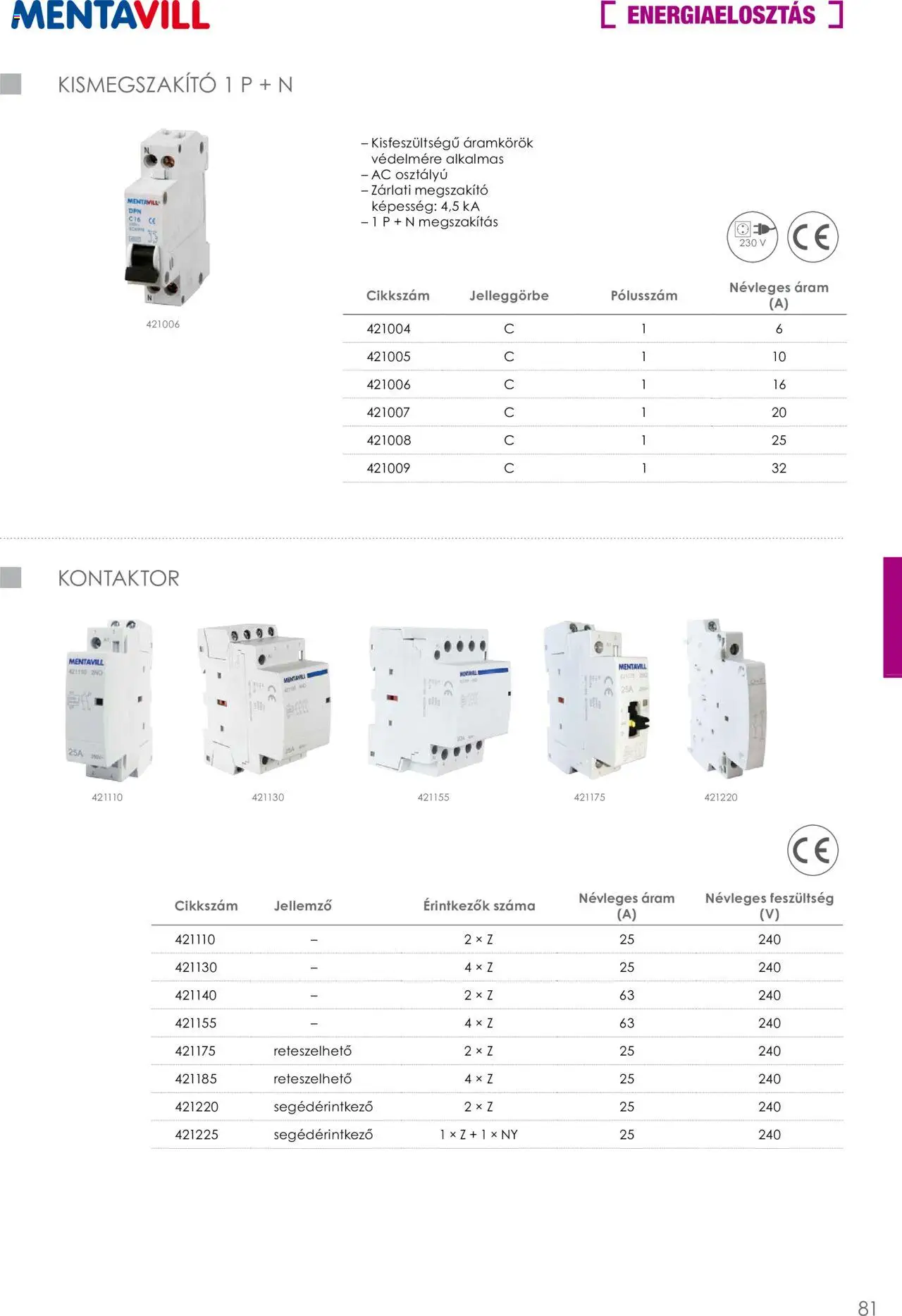 Mentavill akciós ujság - amely érvényes a következő dátumtól: 02.04.2026 | Oldal: 83