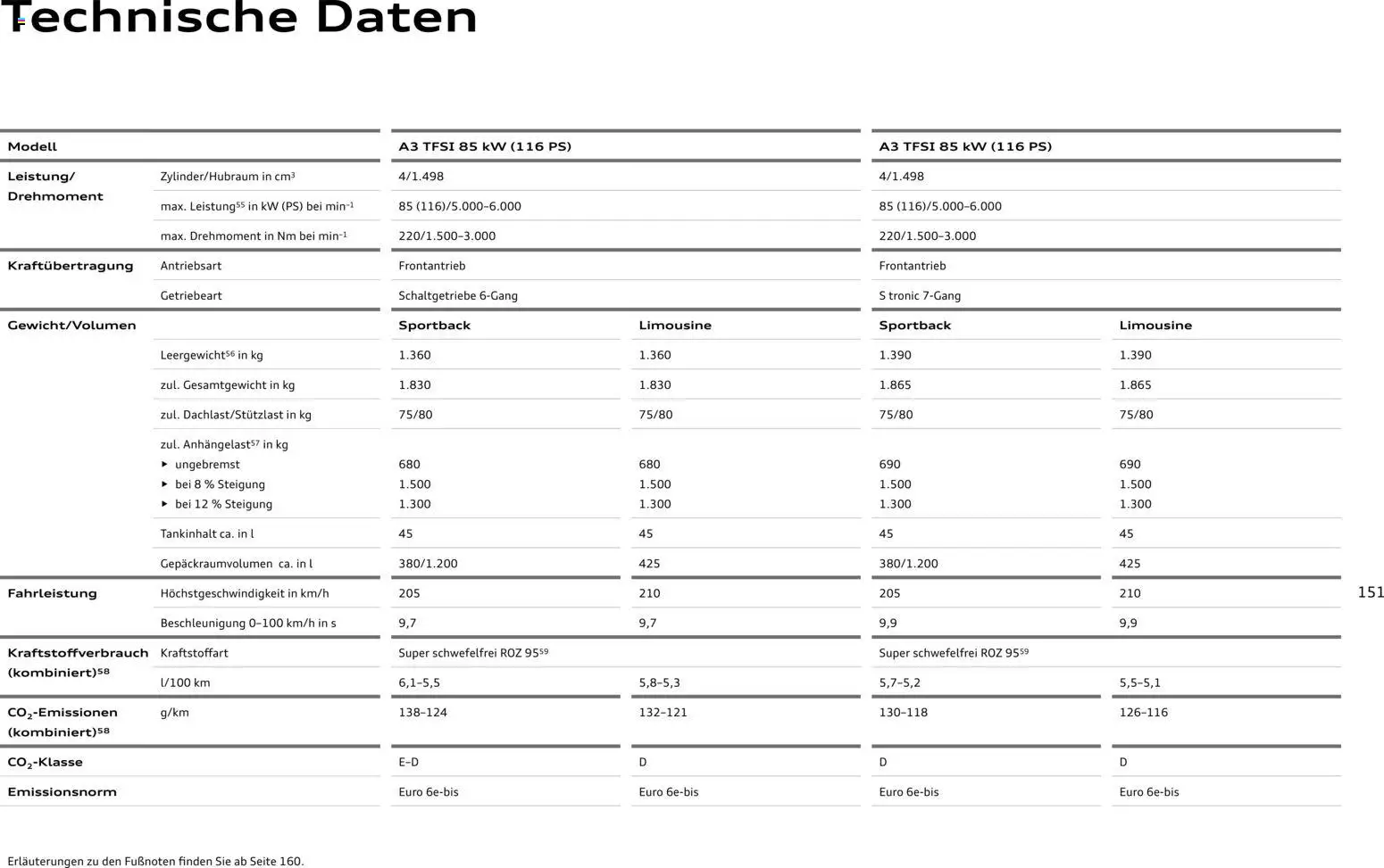 Audi A3 – gültig ab 28.10.2025 | Seite: 151