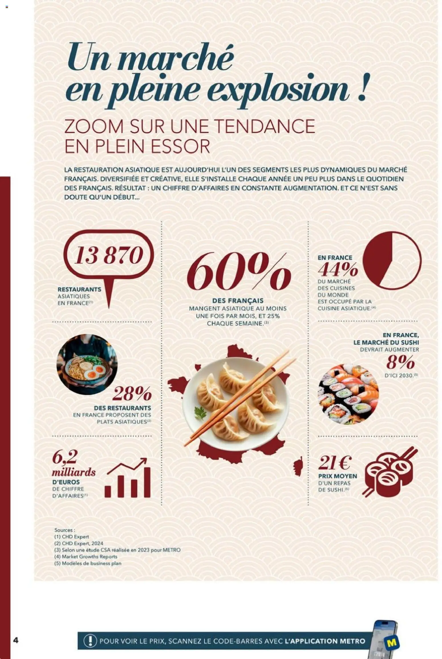 {H1} | Page: 4 | Produits: Sushi