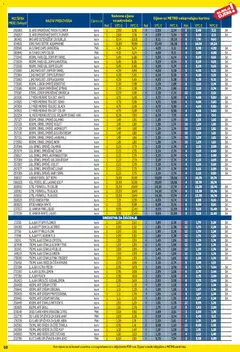 Metro - Profi cijena - Pregled kataloga iz trgovine Metro, vrijedi od 01.04.2026 | Stranica: 68