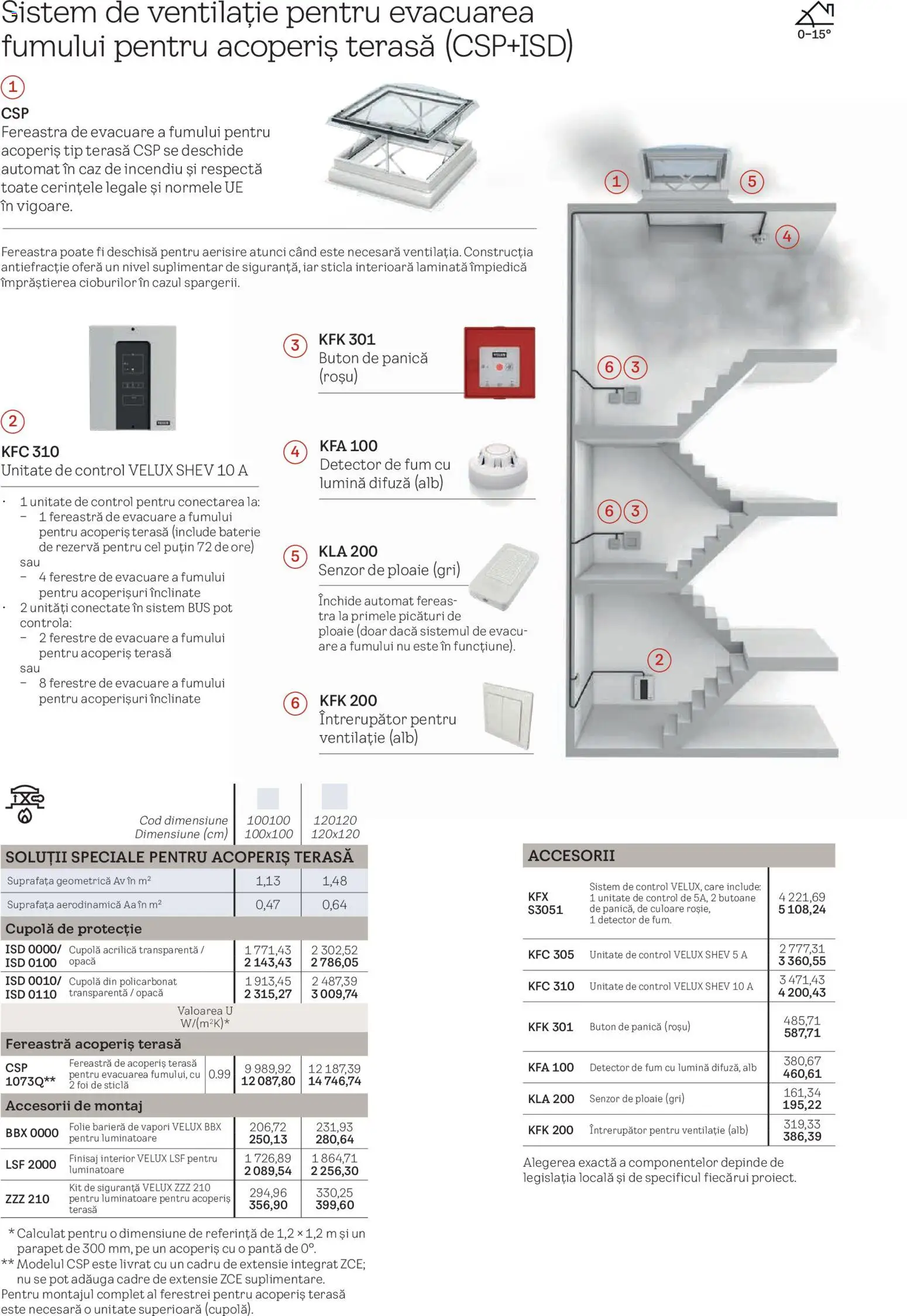 Noul catalog Velux – valabil de la 01.11.2025 | Pagină: 3 | Produse: Tavuk suyu, Fereastră, Baterie