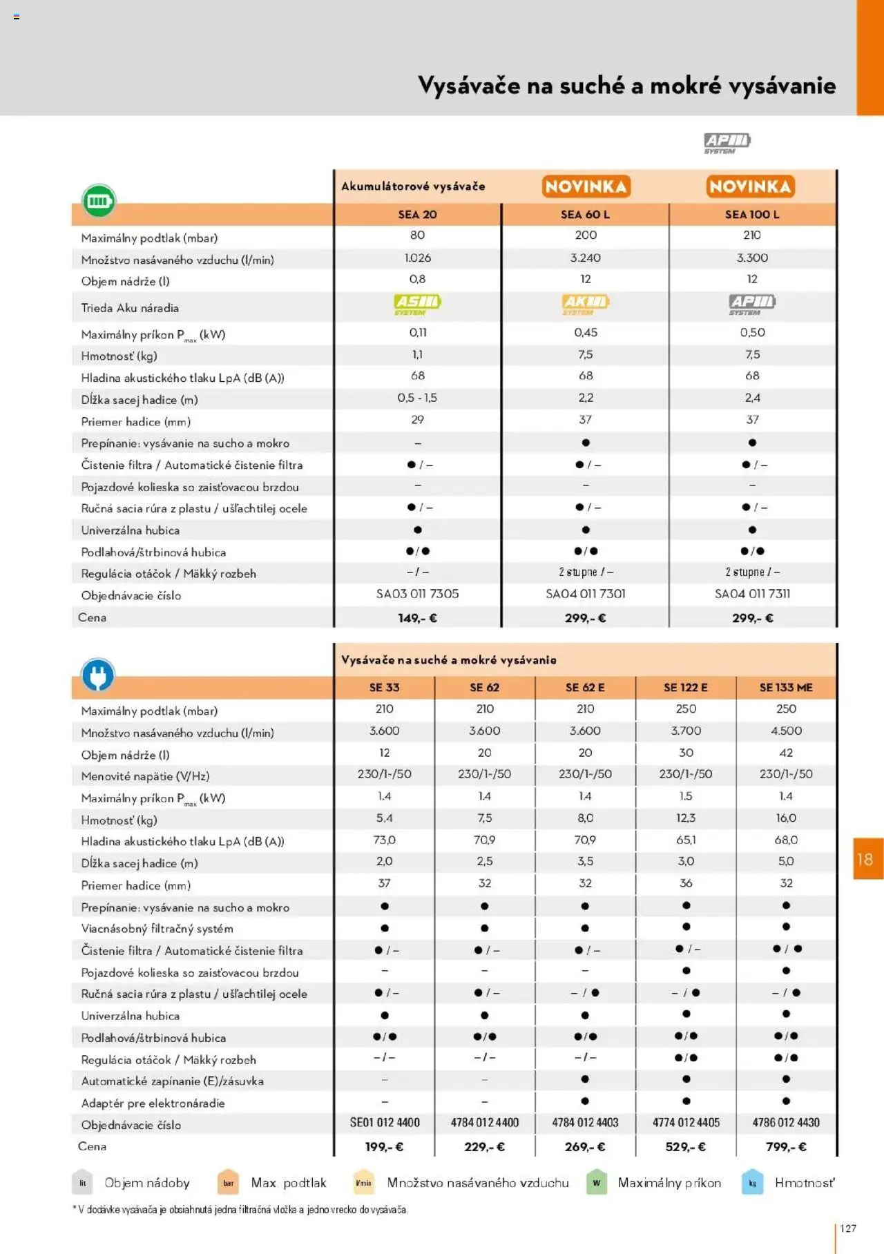 Nové STIHL akcie – leták je platný od 01.04.2025 | Strana: 127 | Produkty: Vysávače, Rúra, Aku