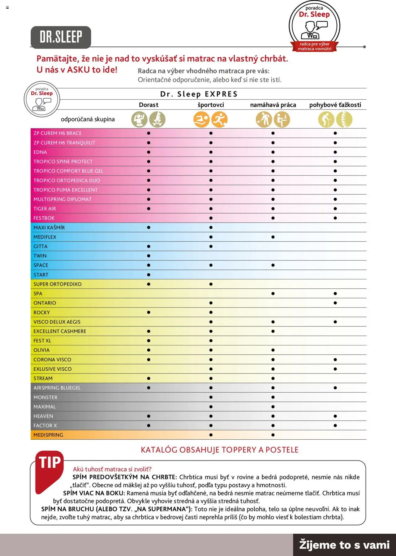 Nové ASKO nábytok akcie – leták je platný od 05.06.2025 | Strana: 3 | Produkty: Matrac, Postele, Aku