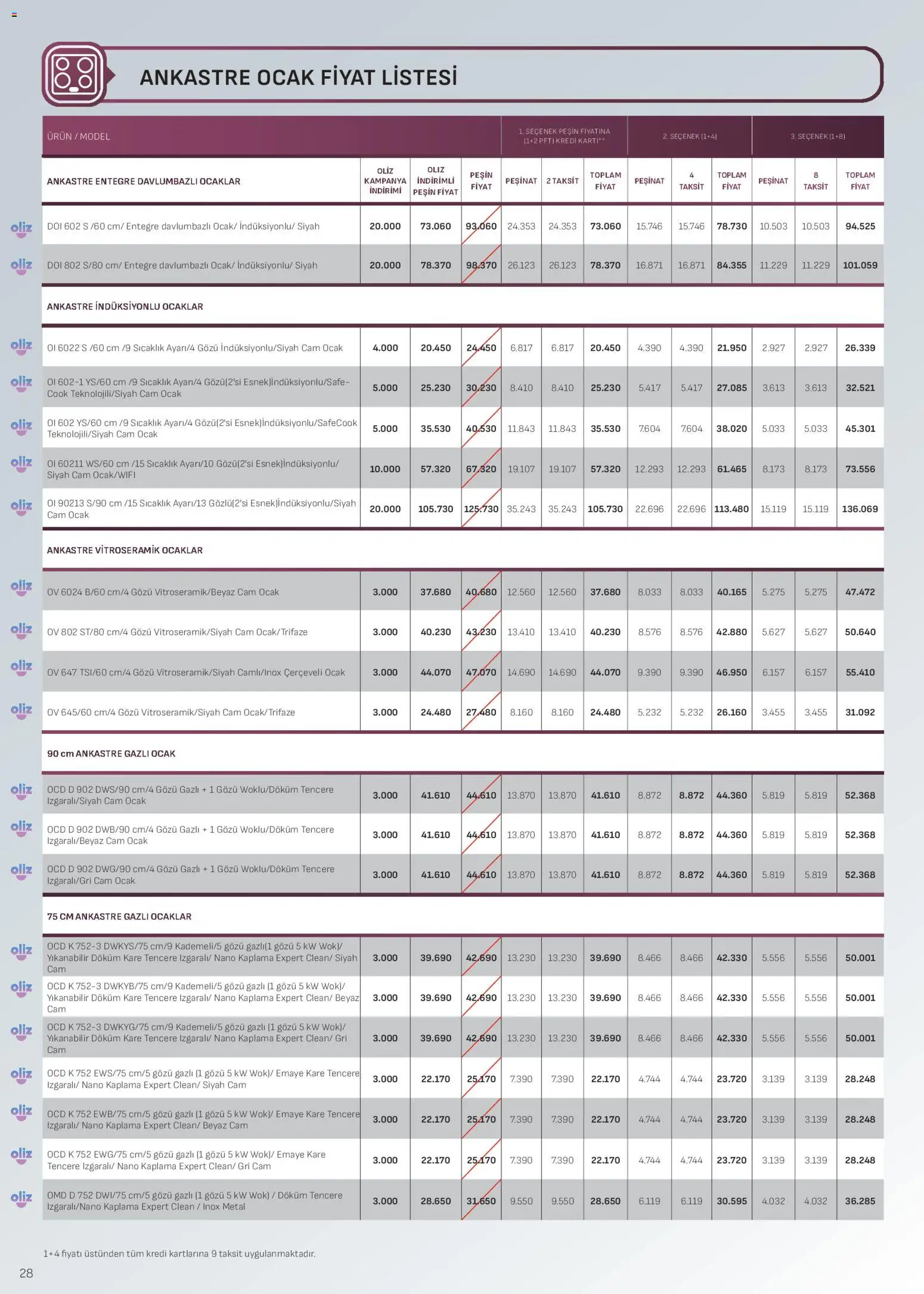 Arçelik - Ankastre Kataloğu - 01.04.2026 tarihinden itibaren geçerlidir | Sayfa: 28