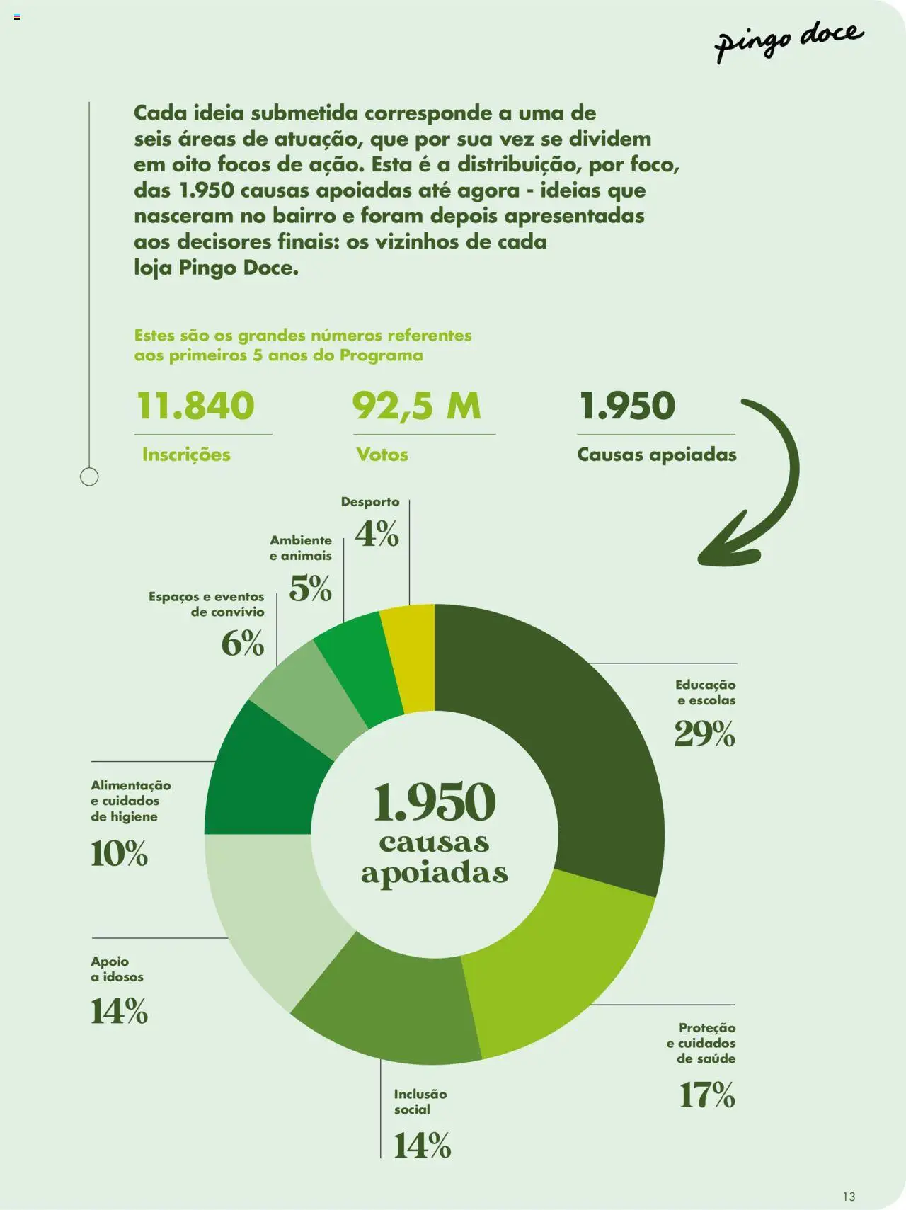 Pingo Doce - Catálogo-Bairro Feliz │ válido de 08.04.2025 | Página: 11