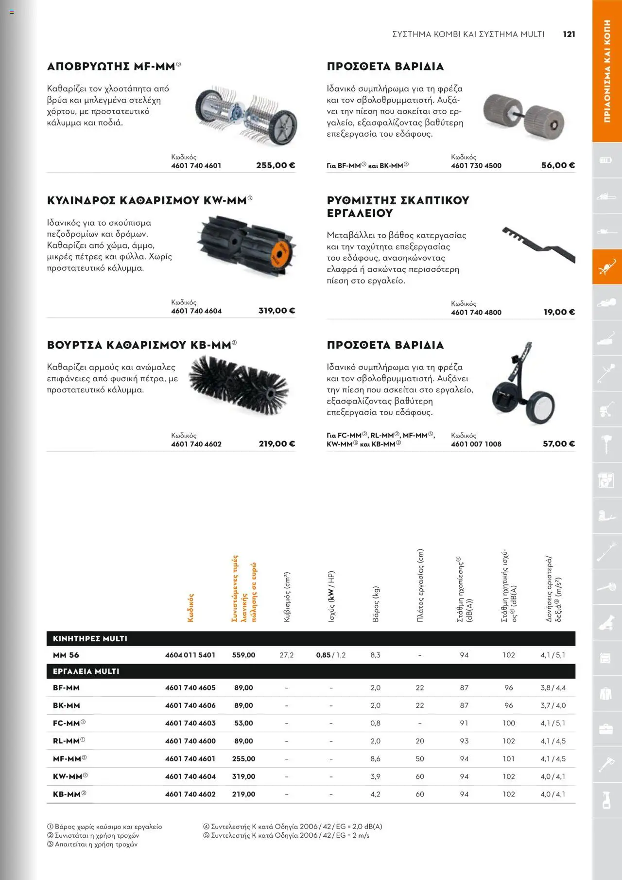 Stihl Κατάλογος 2025 – σε ισχύ από 13.01.2025 | Σελίδα: 121