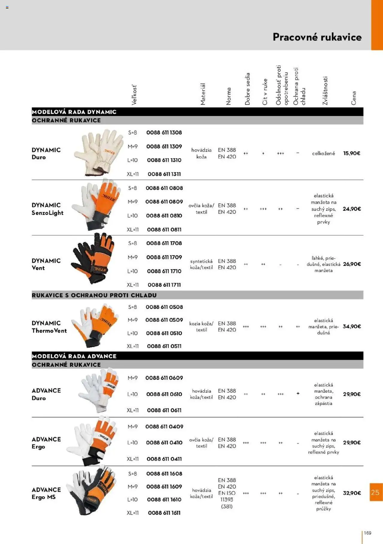 Nové STIHL akcie – leták je platný od 01.04.2025 | Strana: 169 | Produkty: Rukavice