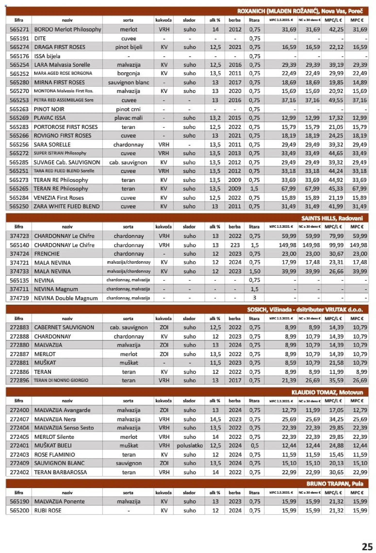 Vrutak katalog | vrijedi od 01.11.2025 | Stranica: 25