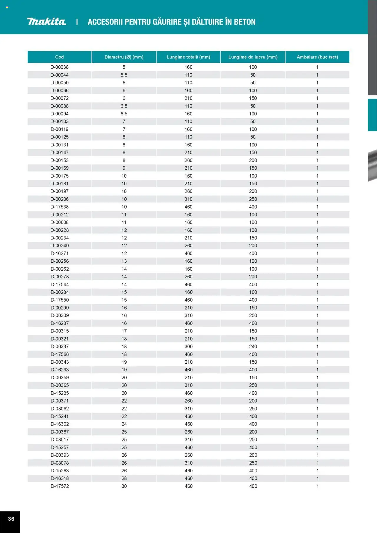 Noul catalog Makita – valabil de la 01.04.2025 | Pagină: 36