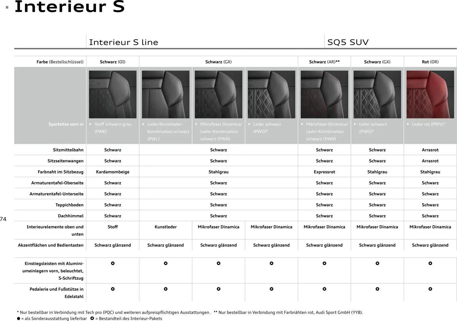 Audi Q5 – gültig ab 28.10.2025 | Seite: 74
