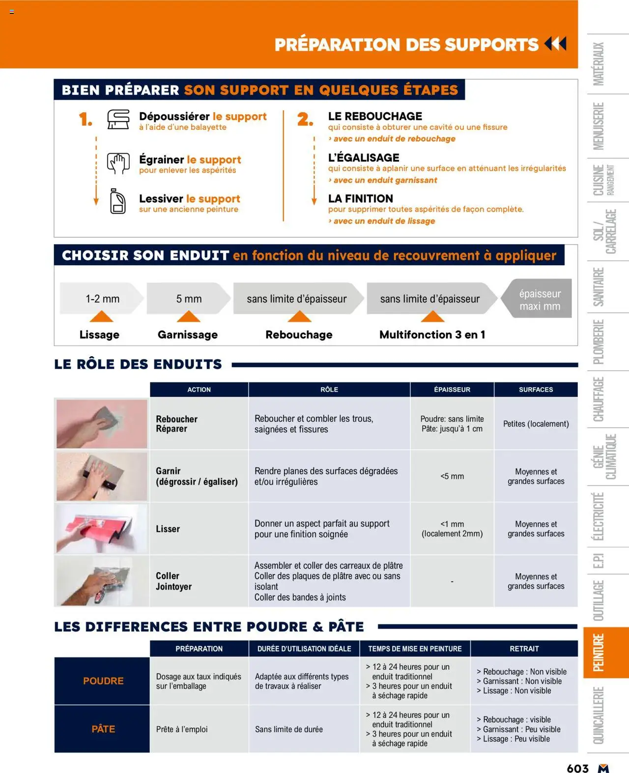  | Page: 603 | Produits: Poudre, Plâtre