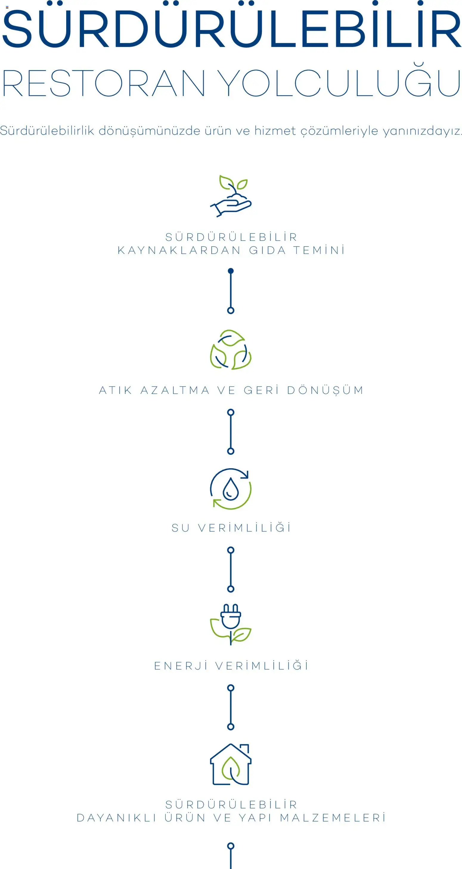 Metro - Sürdürülebilir Ürünler Kataloğu - 28.07.2025 tarihinden itibaren geçerlidir | Sayfa: 4 | Ürünler: Su