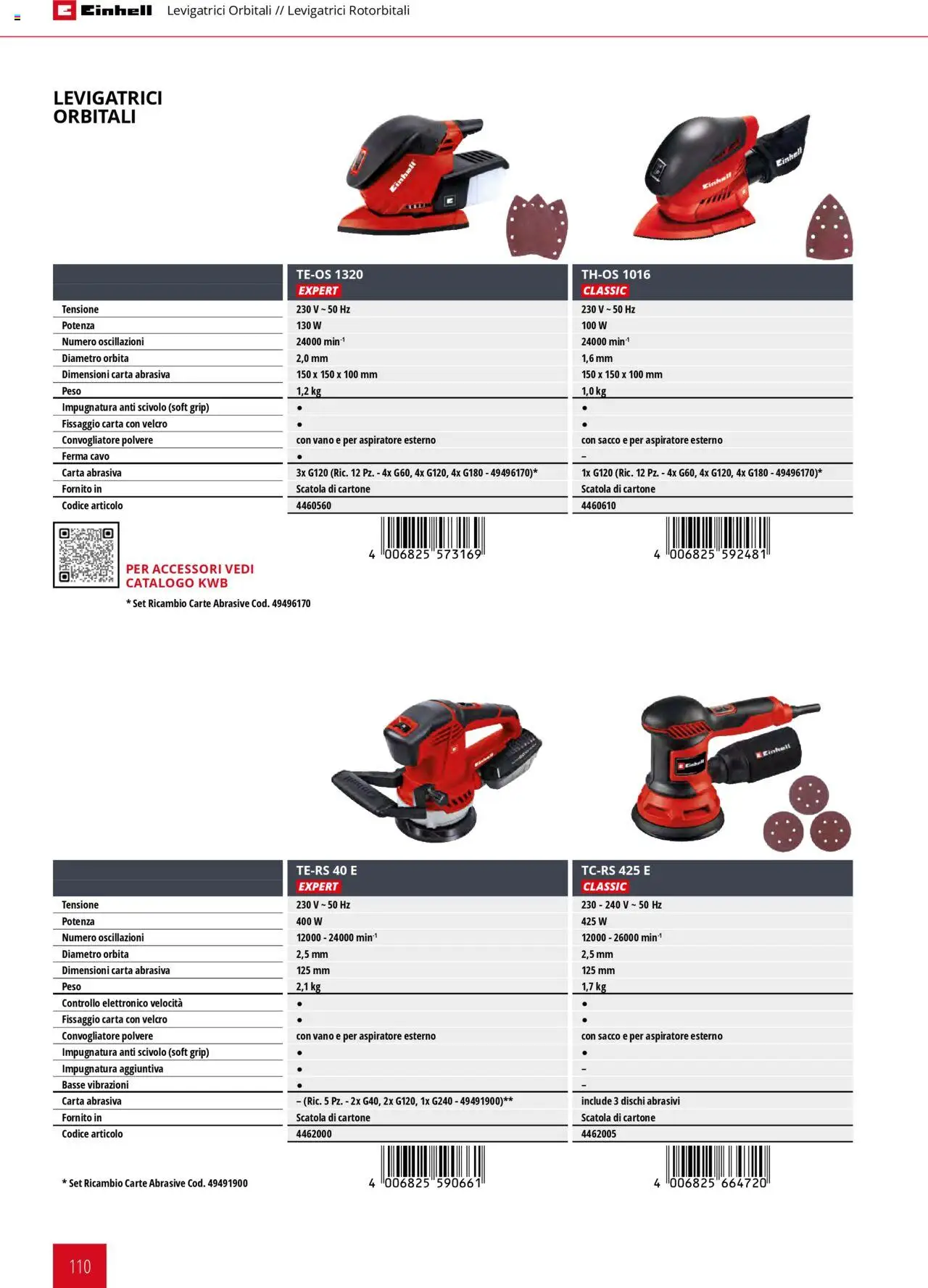 Volantino Einhell del 06.02.2025 | Pagina: 110 | Prodotti: Scivolo, Cavo, Scatola