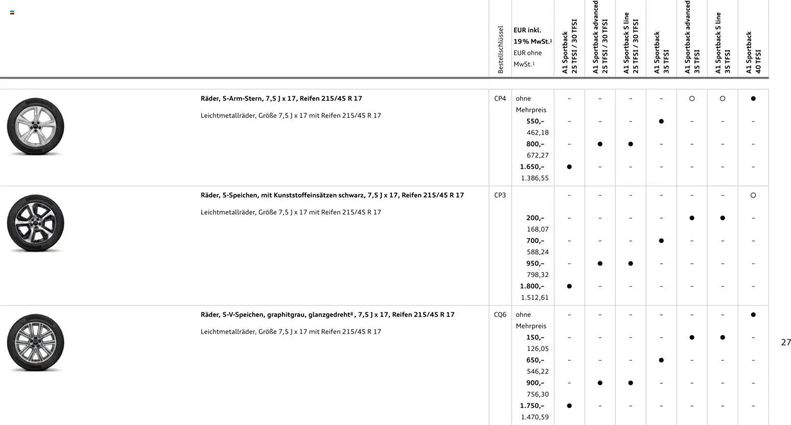 Audi A1 Sportback / A1 allstreet – gültig ab 28.10.2025 | Seite: 27