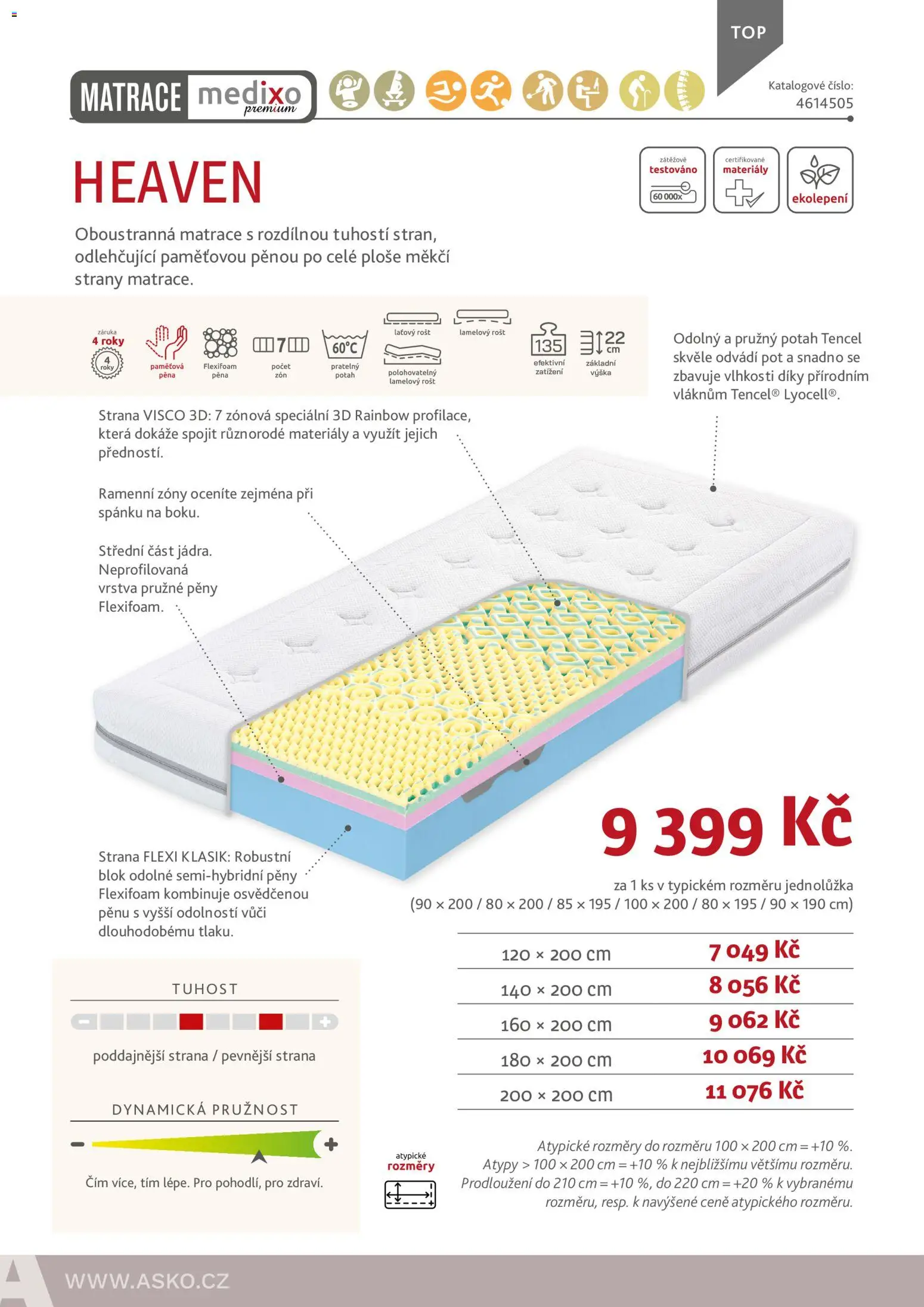 ASKO nábytek leták - Nabídka matrací od 01.01.2026 | Strana: 42 | Produkty: Blok, Matrace, Rošt